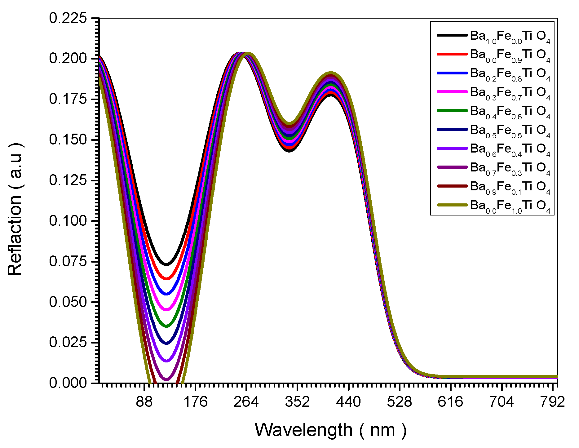 Preprints 98531 g006