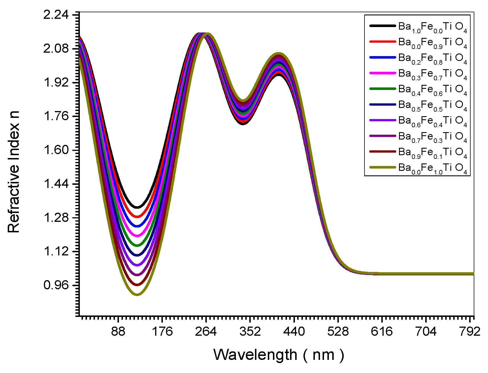 Preprints 98531 g007