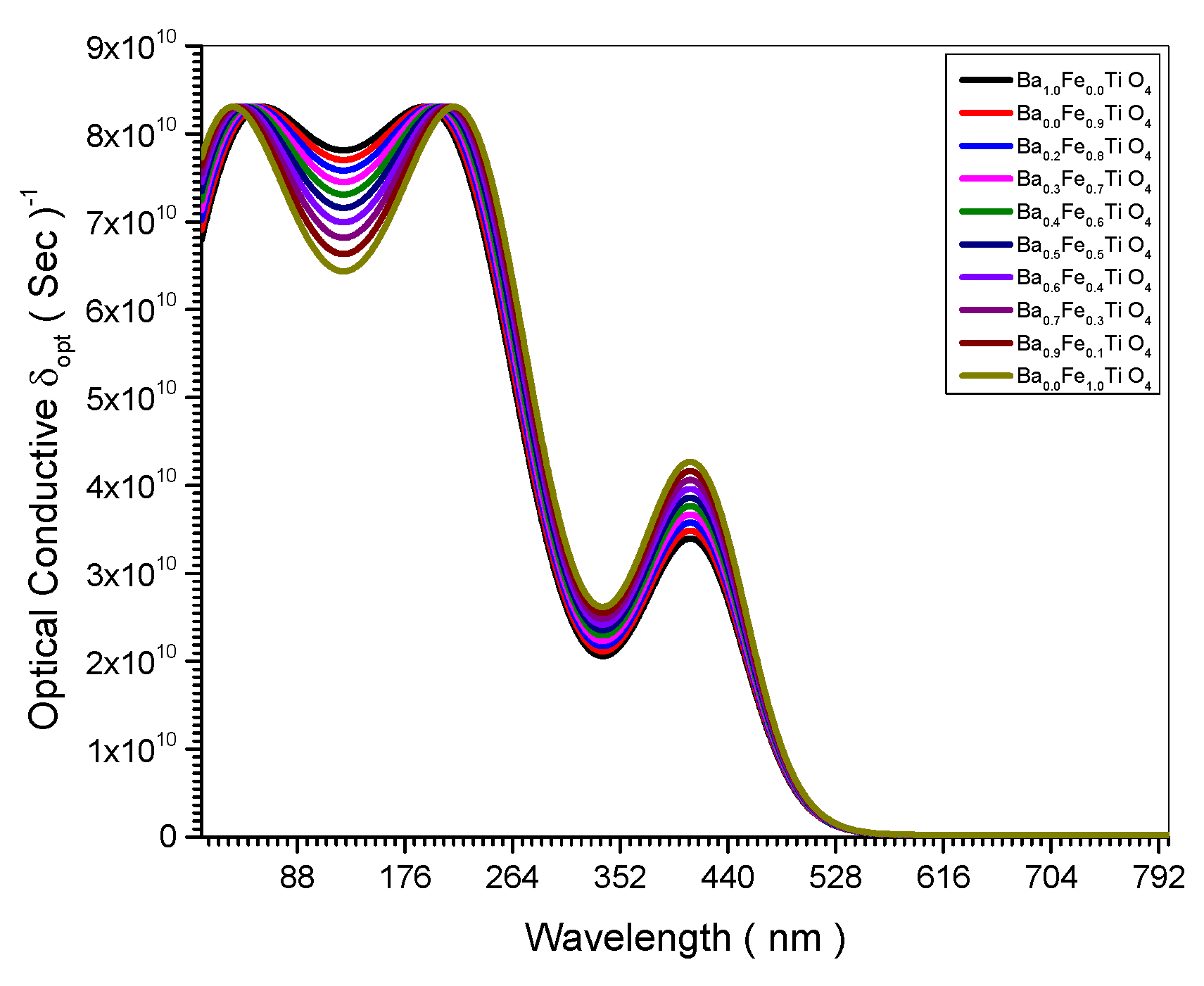 Preprints 98531 g008