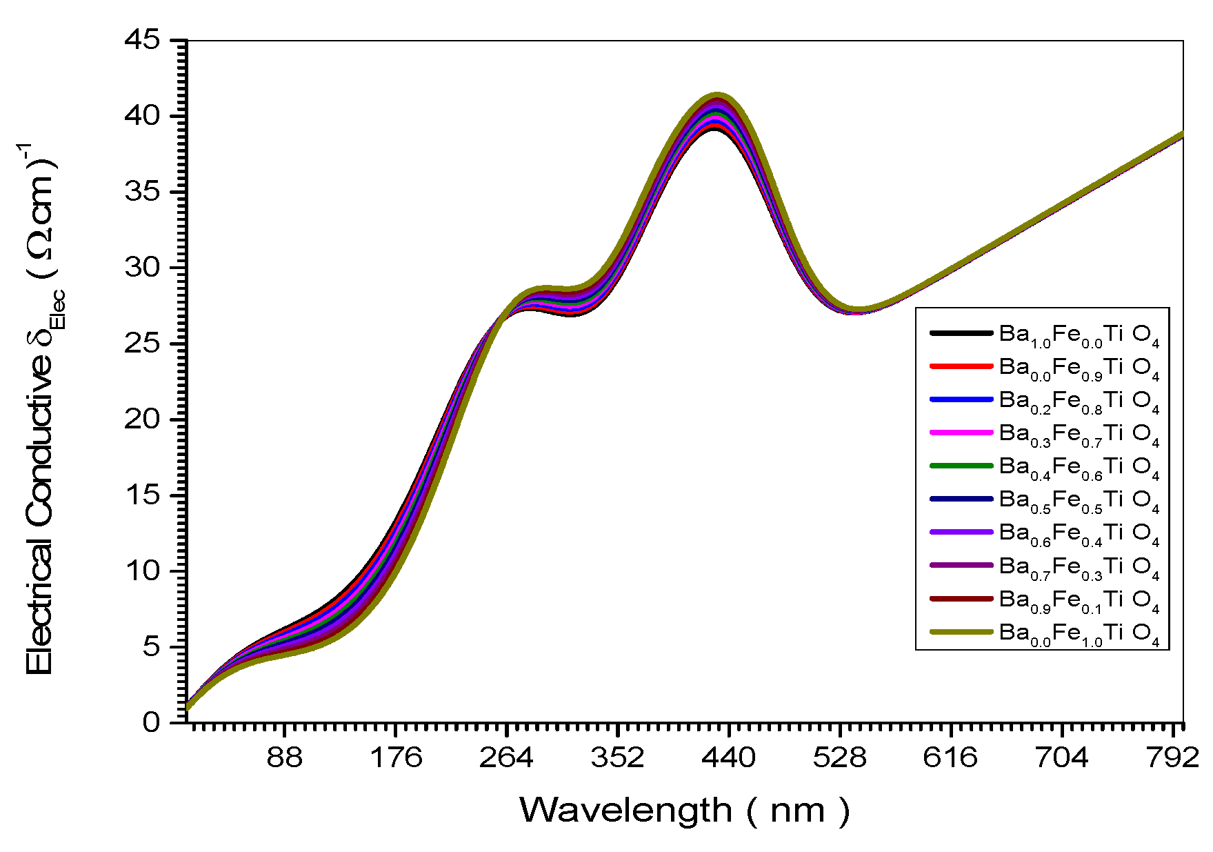 Preprints 98531 g009