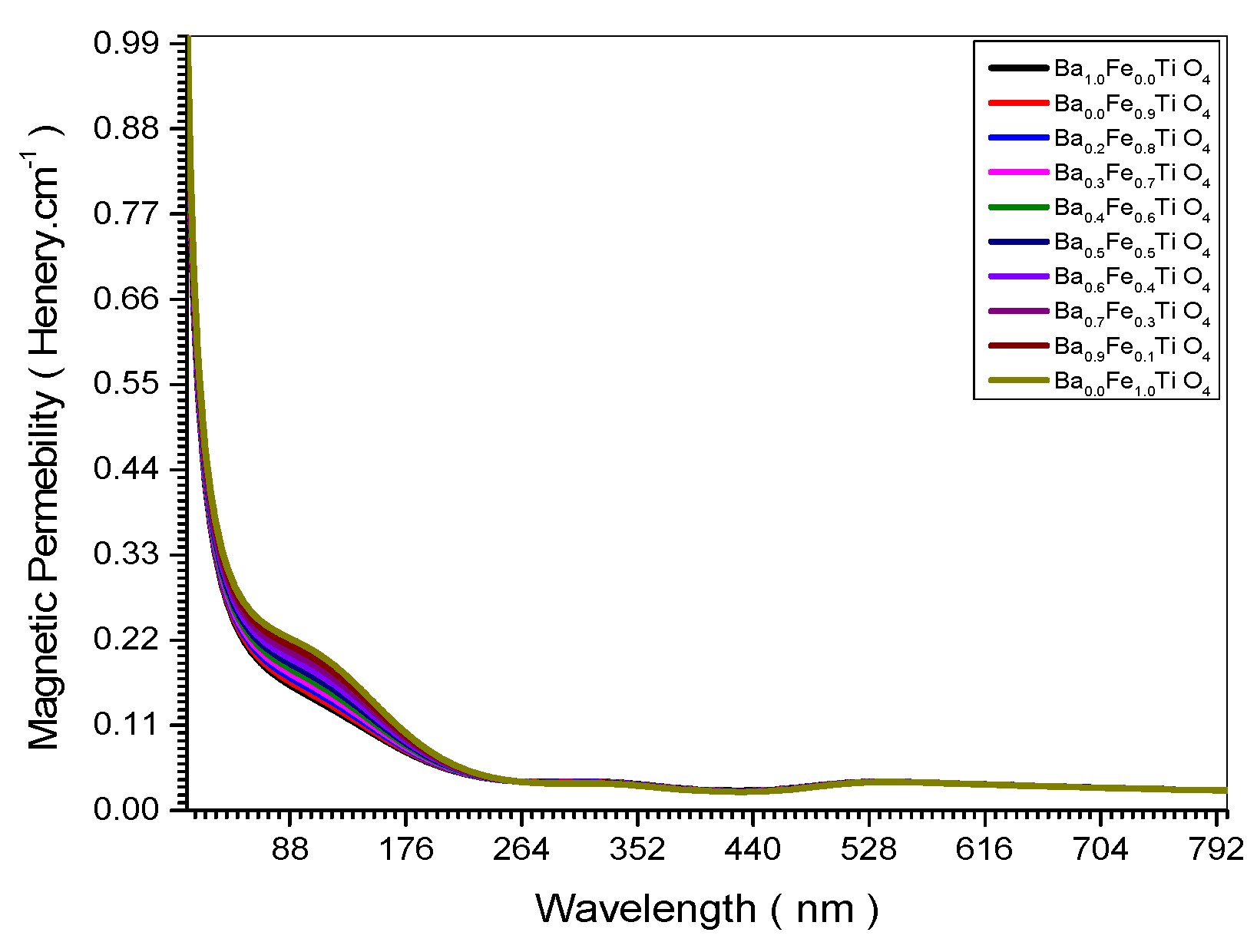 Preprints 98531 g010