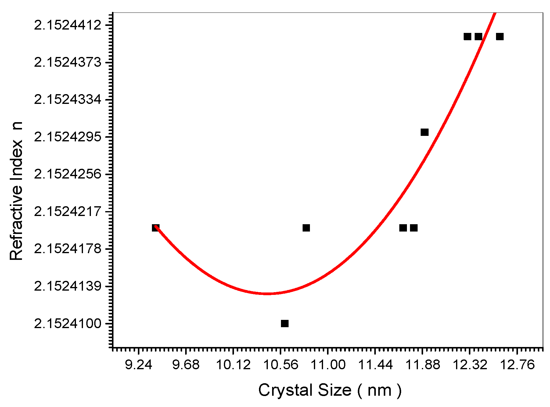 Preprints 98531 g011