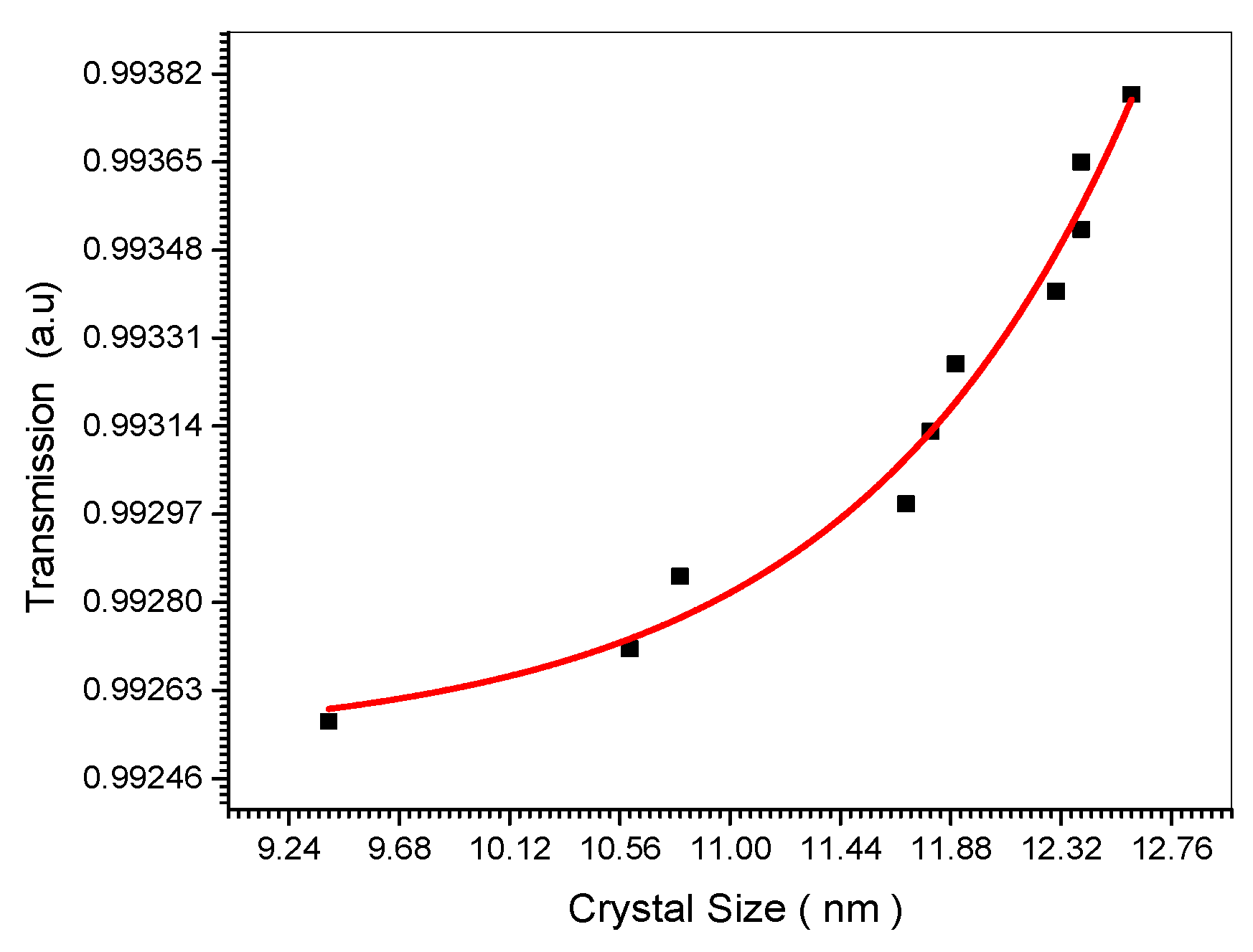 Preprints 98531 g012