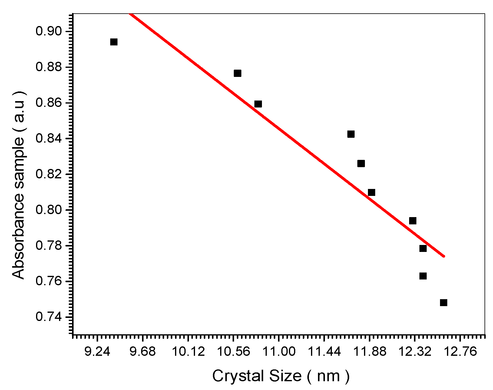 Preprints 98531 g013