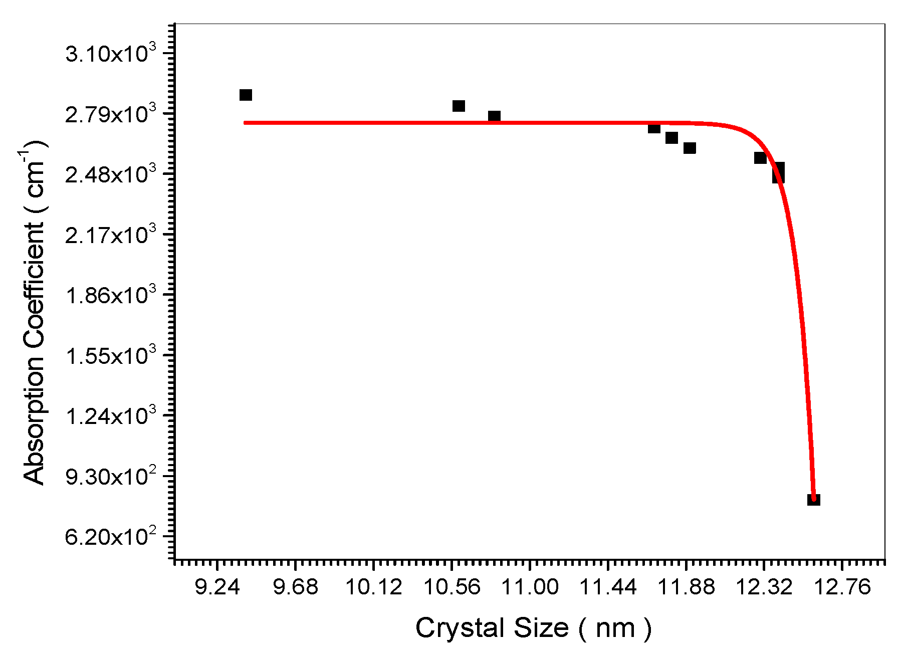 Preprints 98531 g014