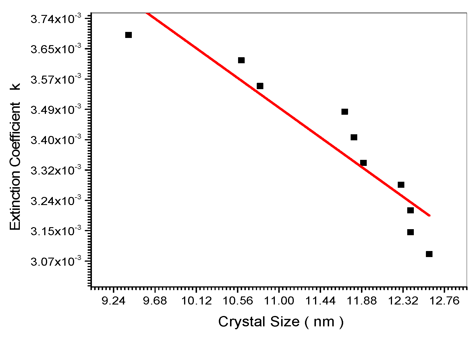 Preprints 98531 g015