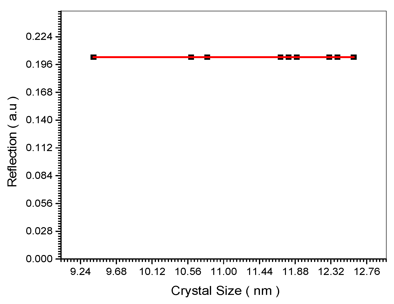 Preprints 98531 g016