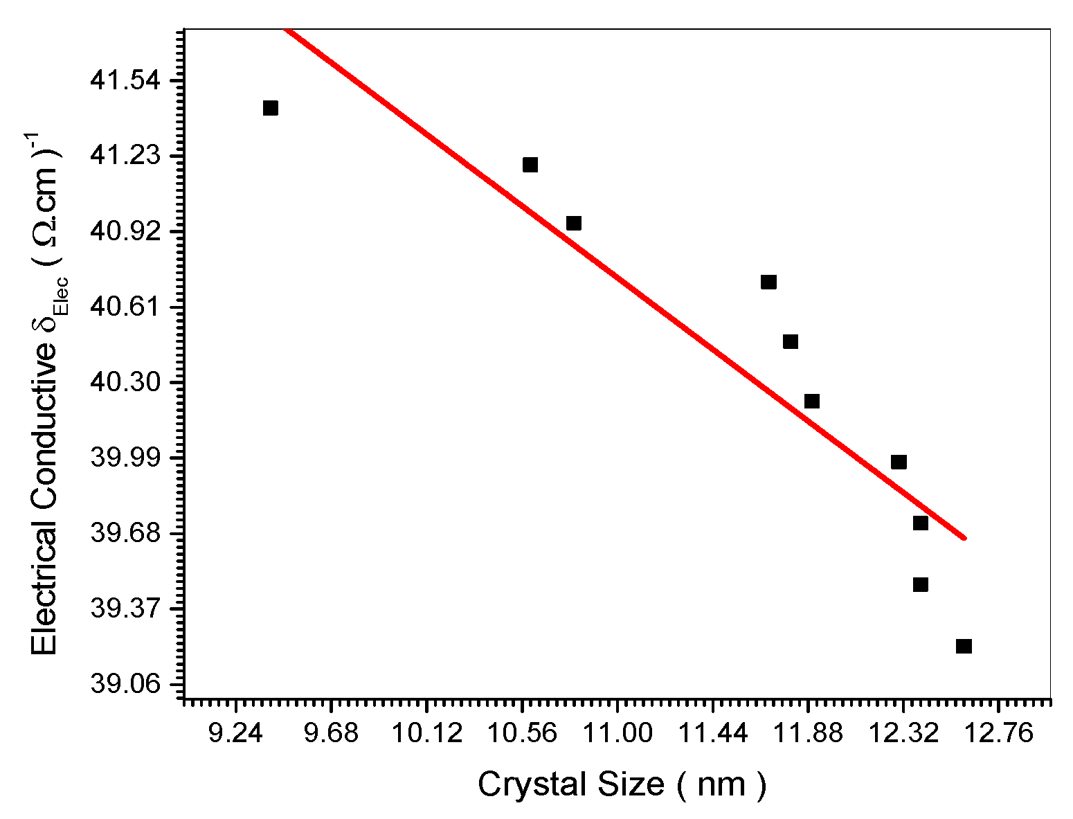 Preprints 98531 g017