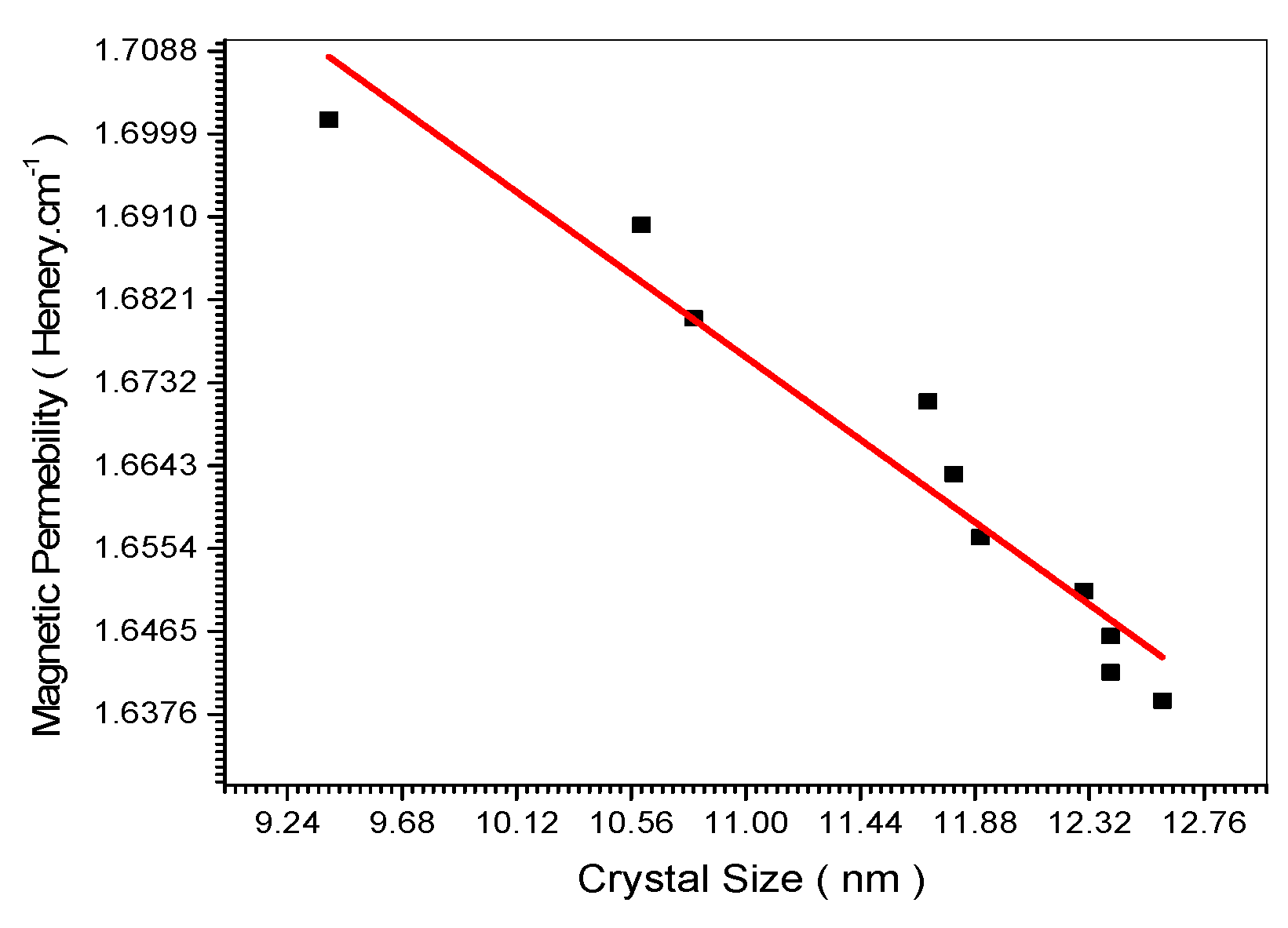 Preprints 98531 g018