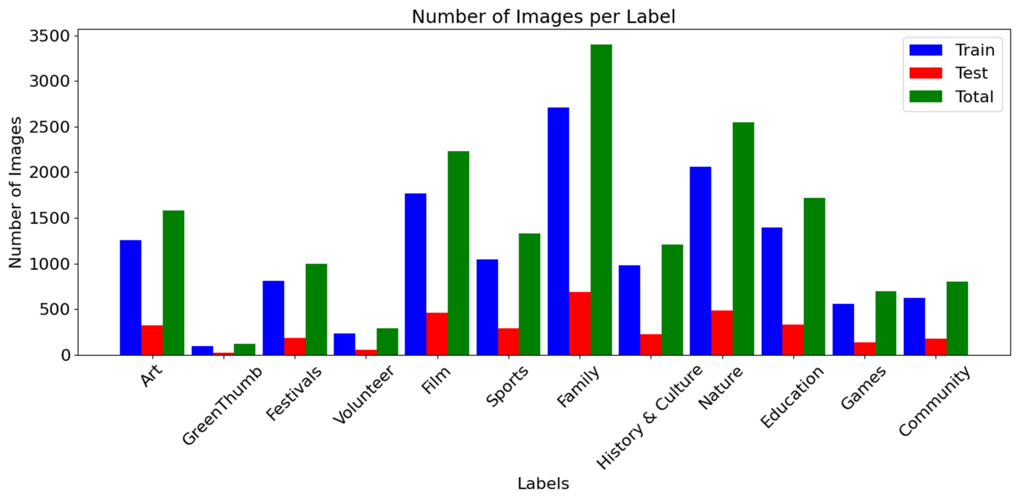 Preprints 83810 g003