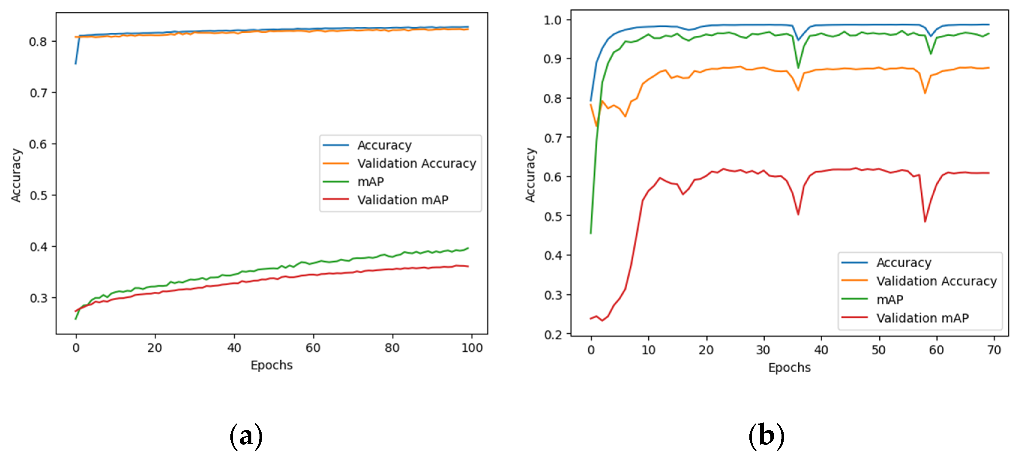 Preprints 83810 g006