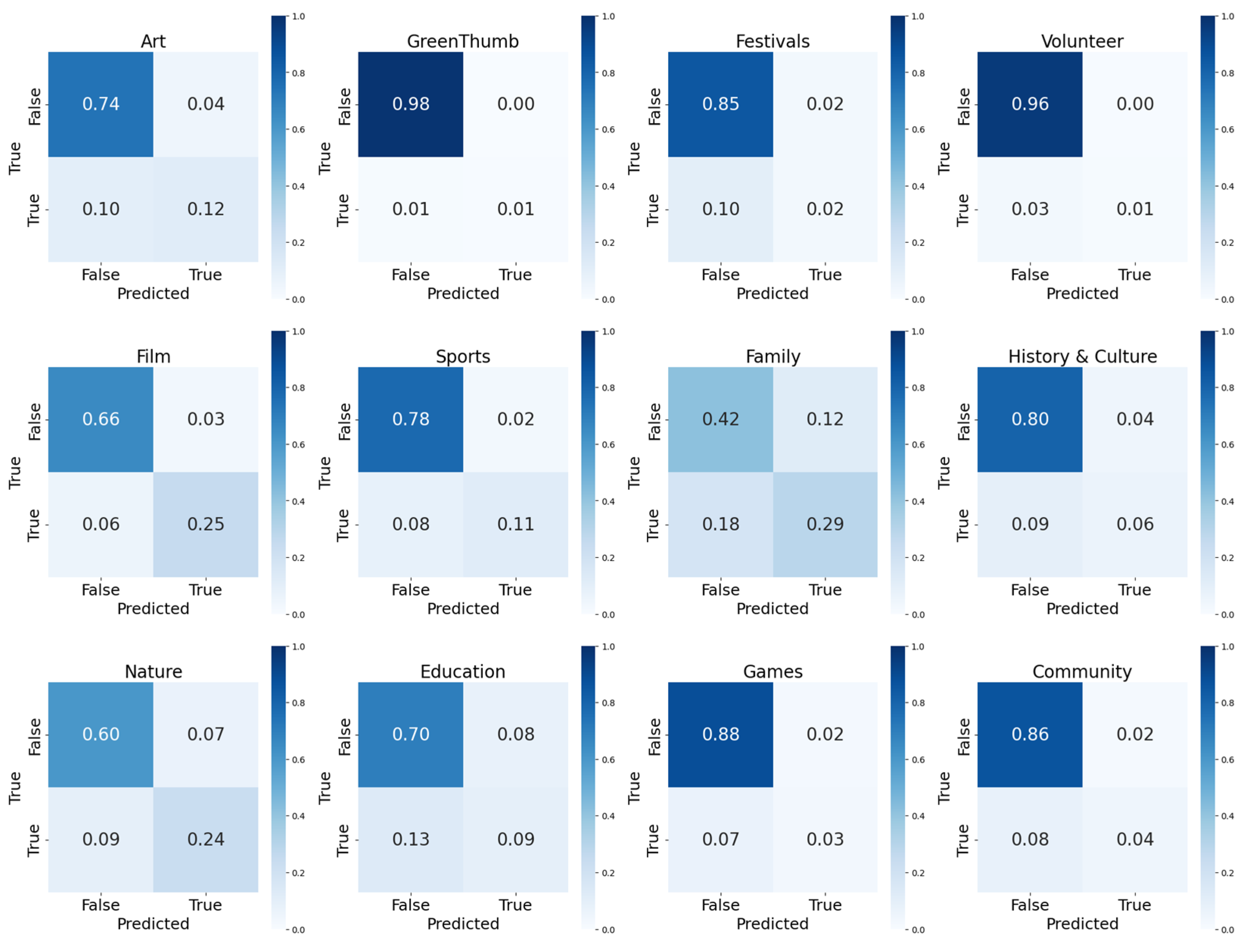 Preprints 83810 g007