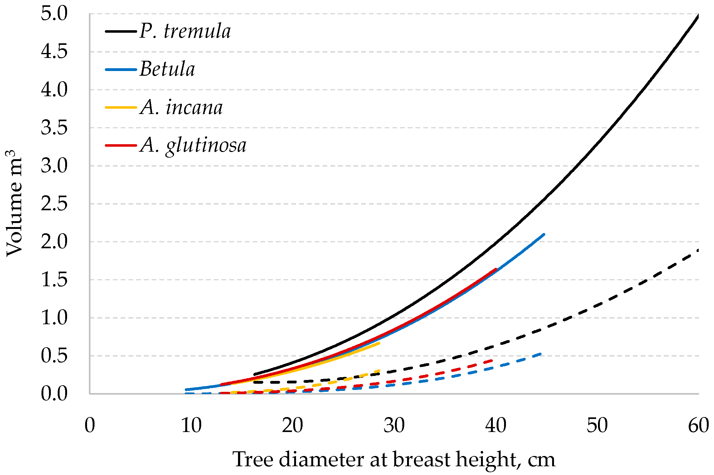 Preprints 91190 g004