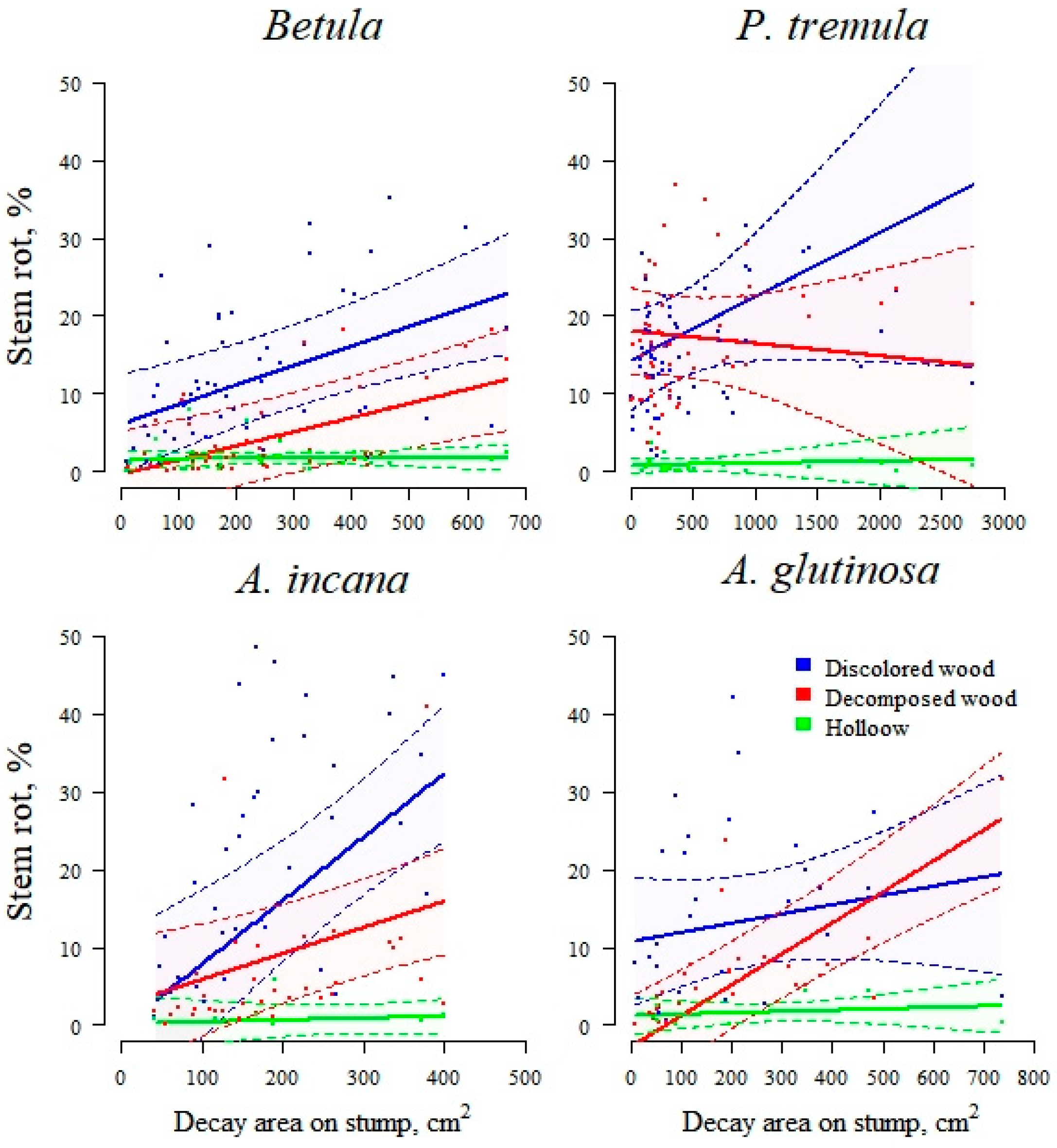 Preprints 91190 g006