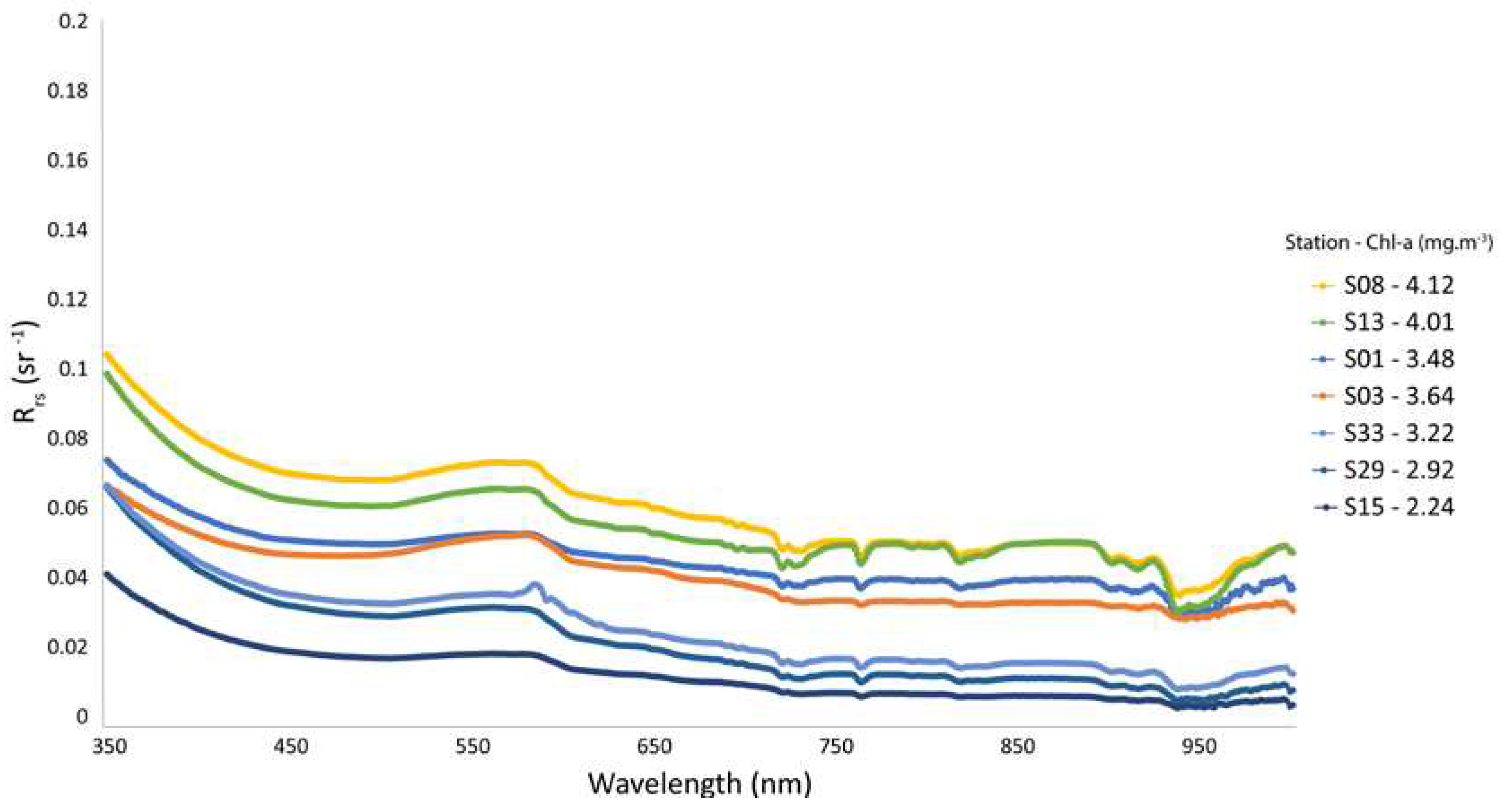 Preprints 90555 g002