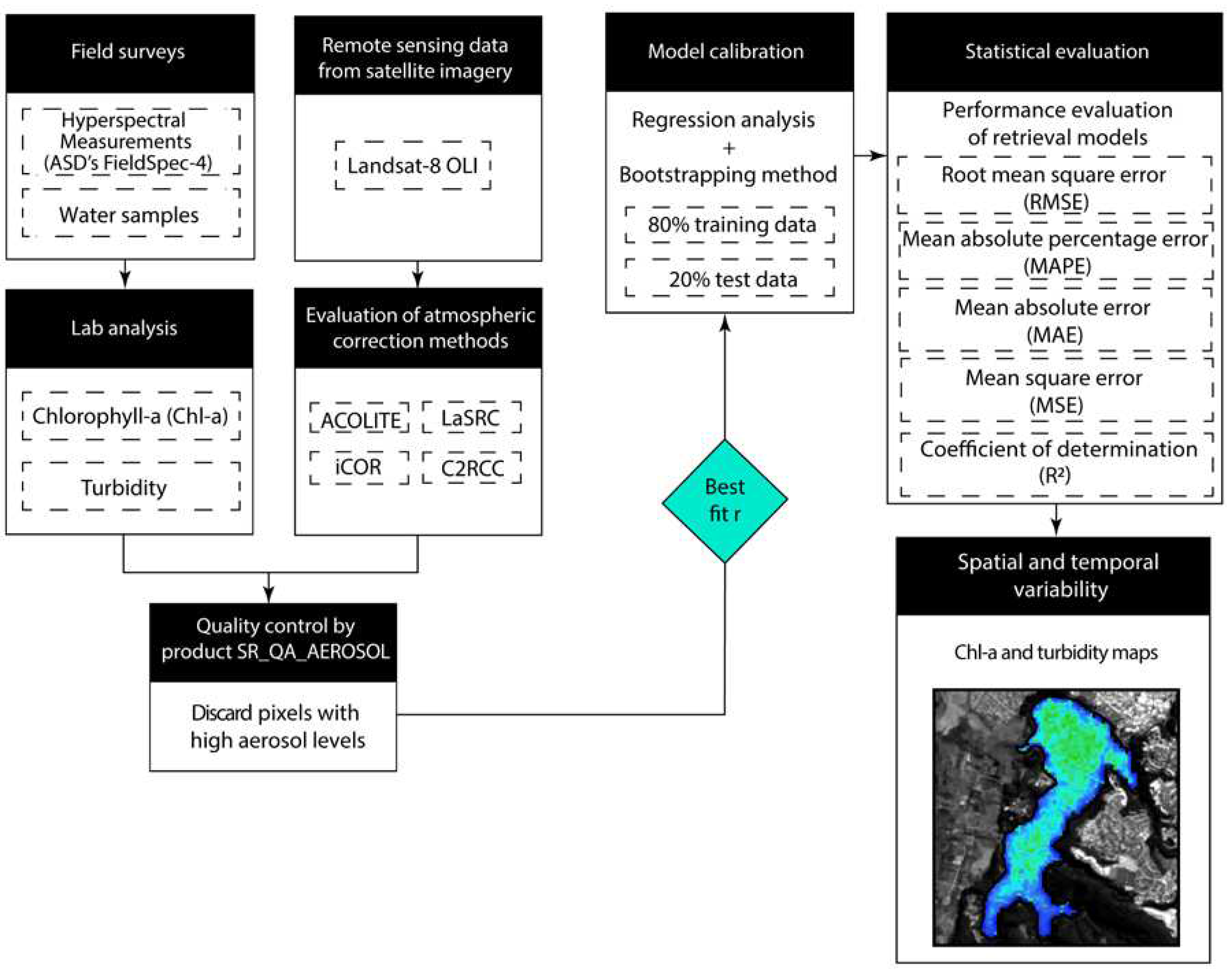 Preprints 90555 g003