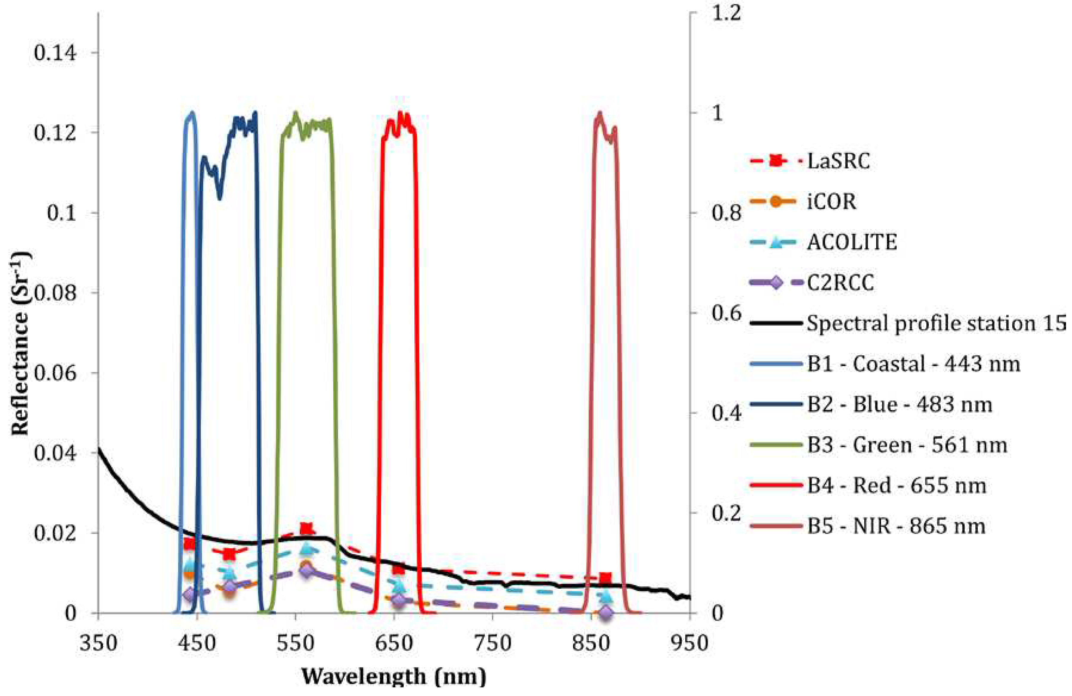 Preprints 90555 g005