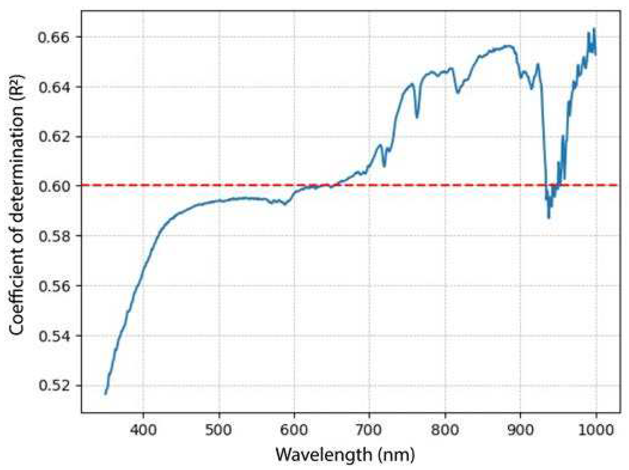 Preprints 90555 g006