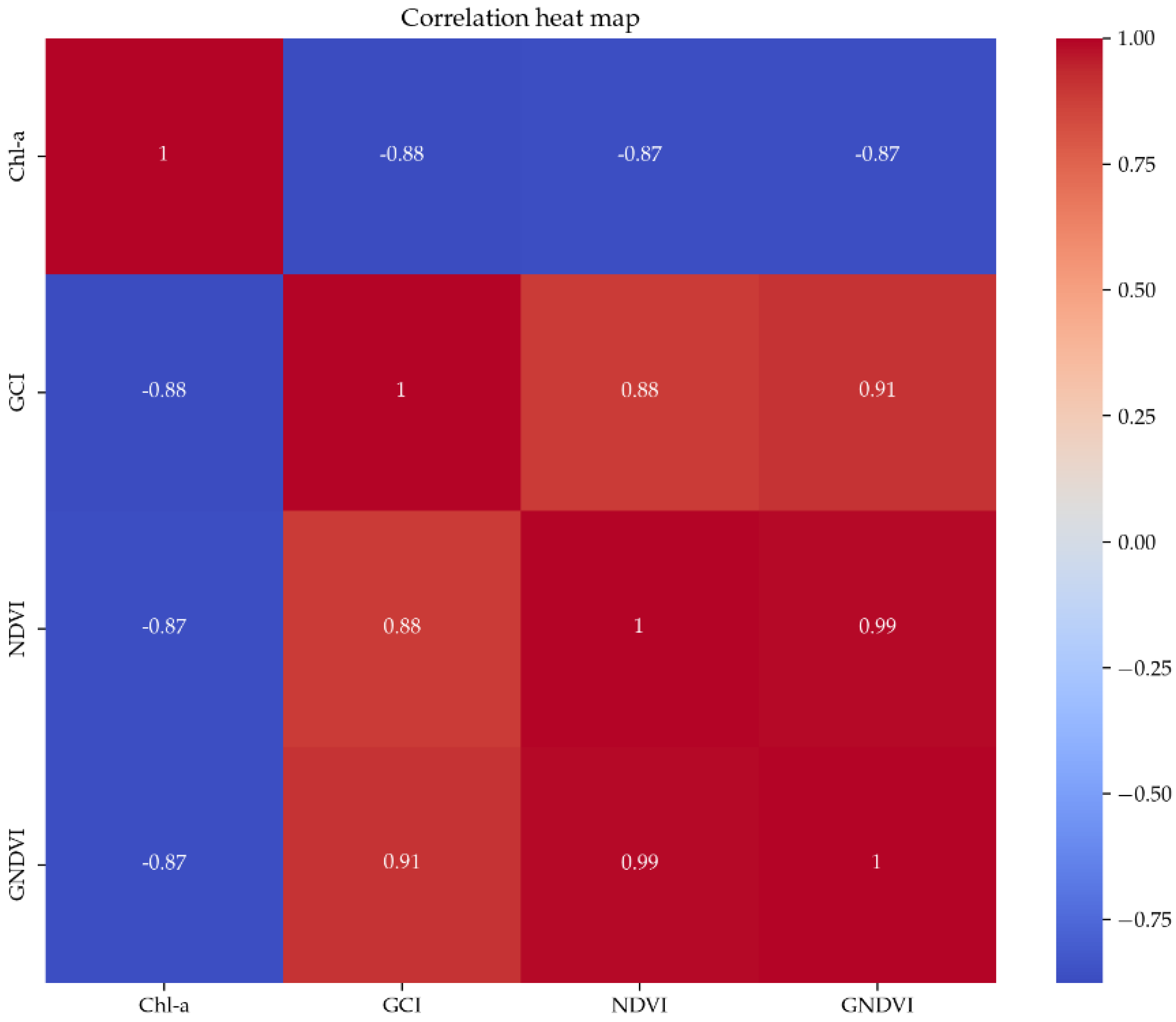 Preprints 90555 g008