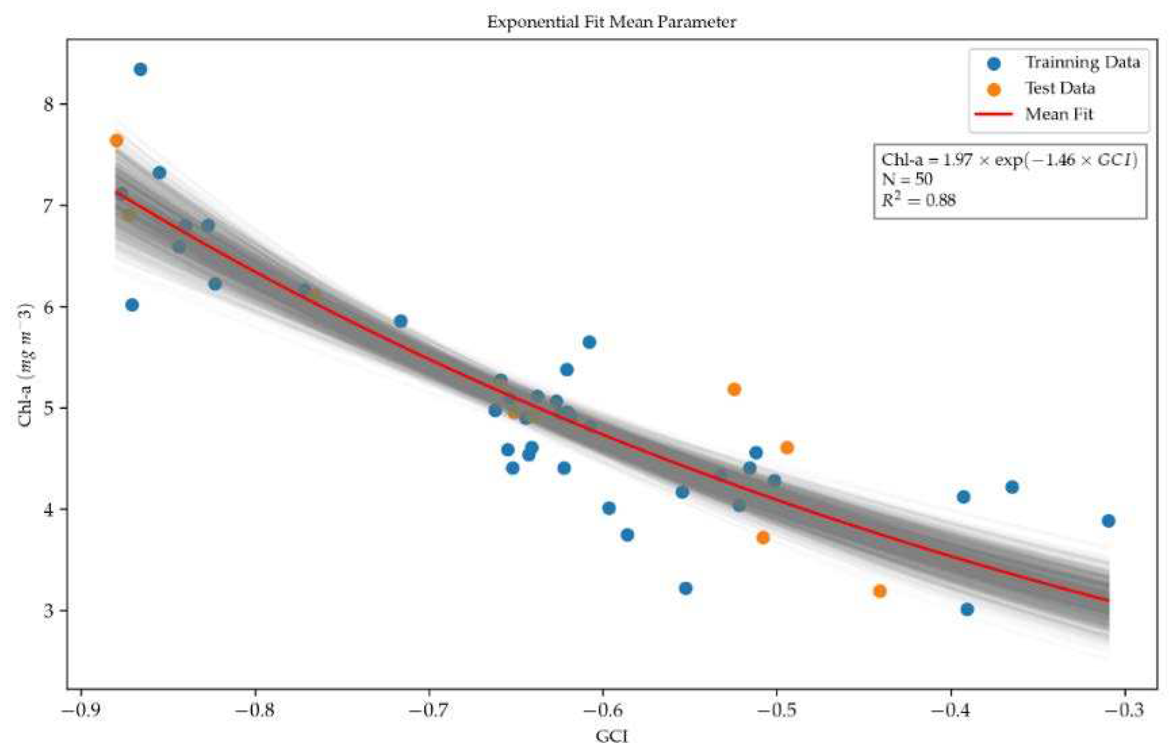 Preprints 90555 g010