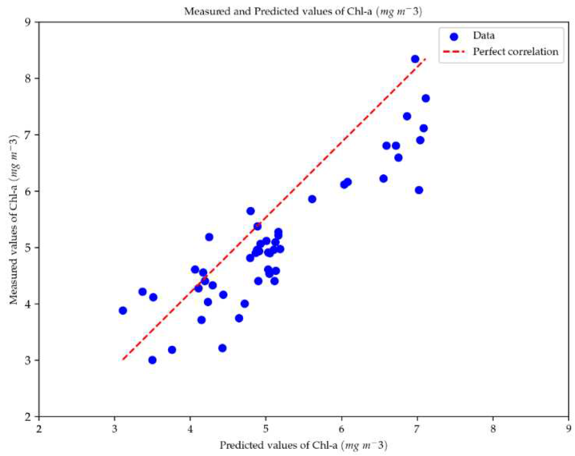 Preprints 90555 g011