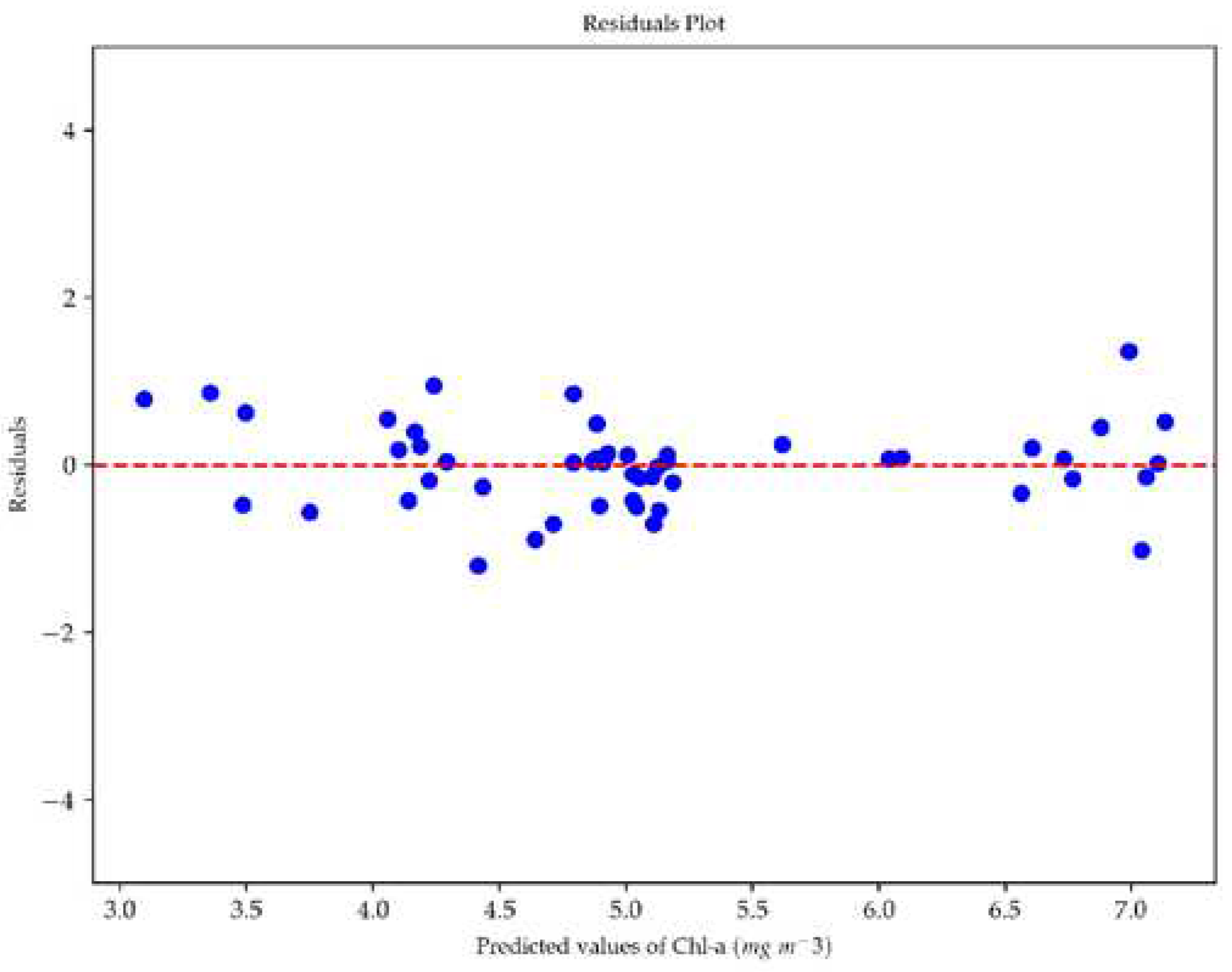 Preprints 90555 g012