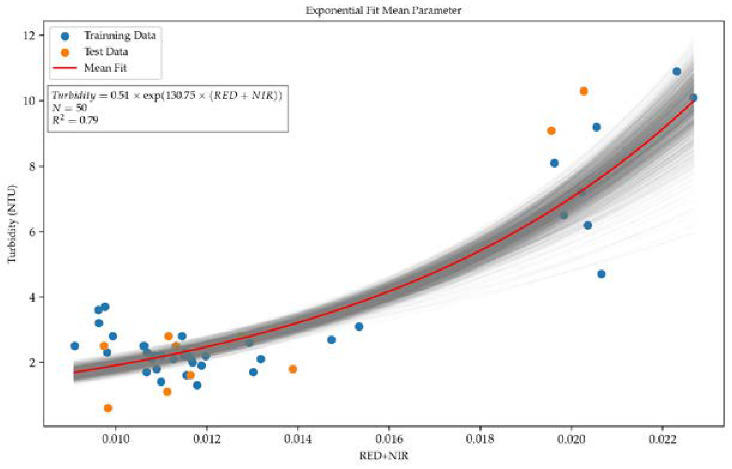 Preprints 90555 g013