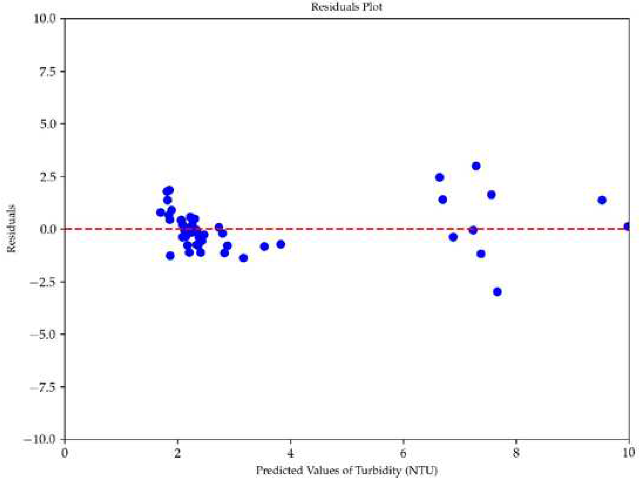 Preprints 90555 g015