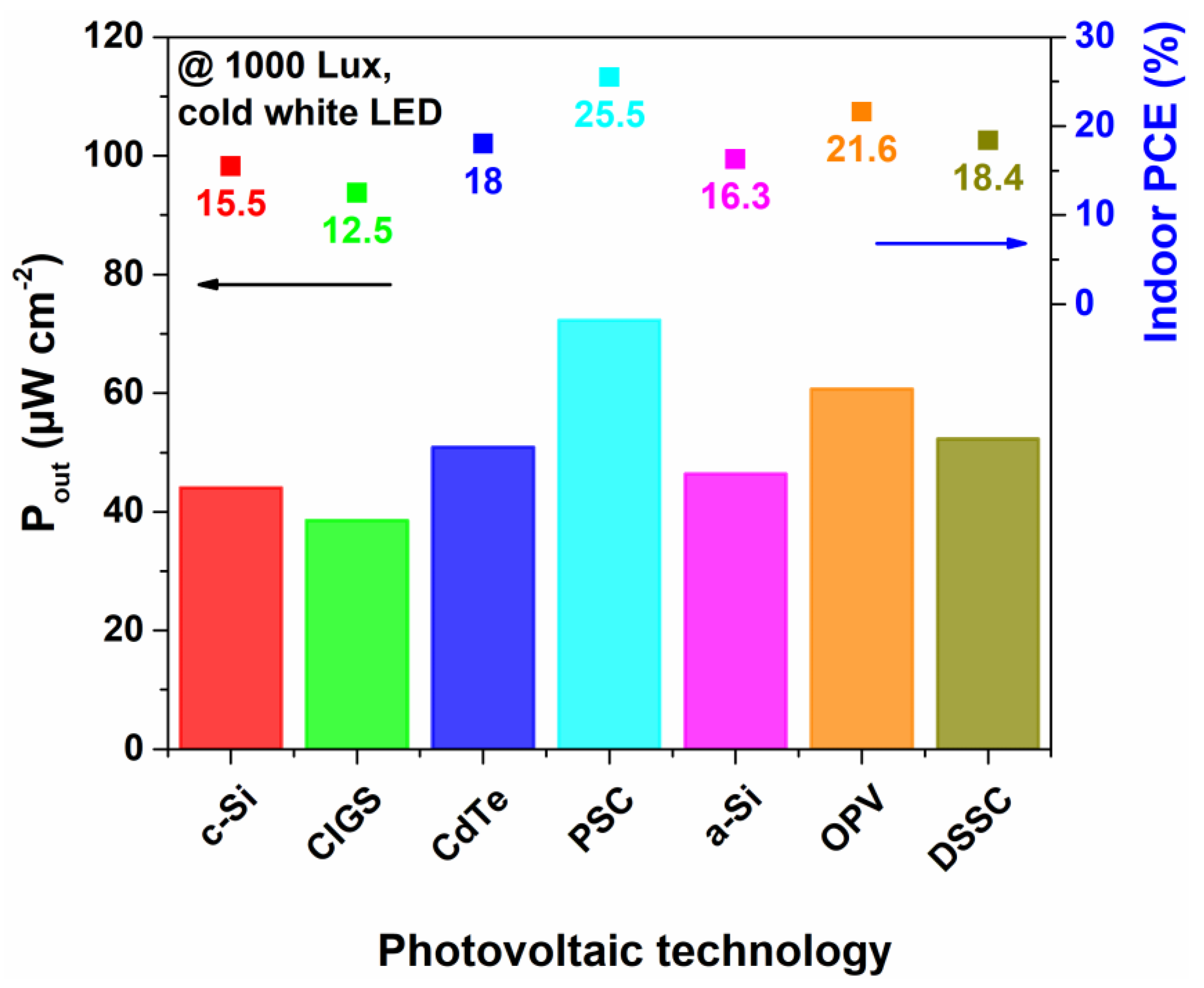 Preprints 114348 g002