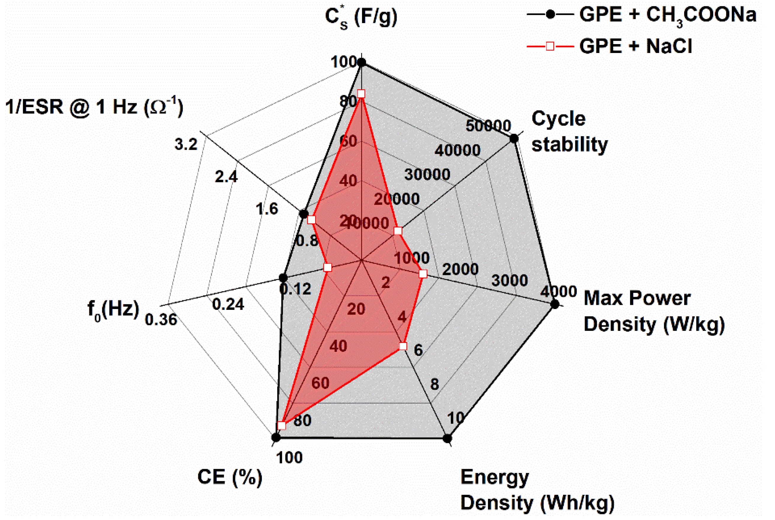 Preprints 114348 g003