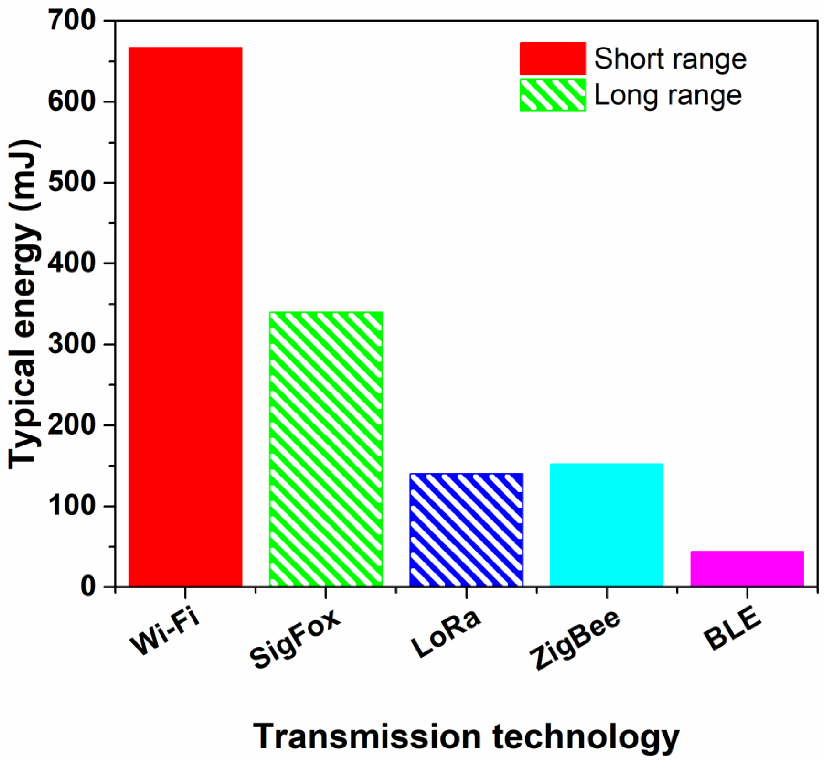 Preprints 114348 g004