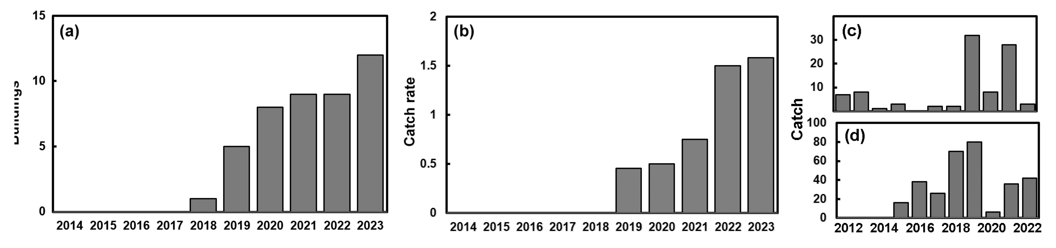 Preprints 106144 g002