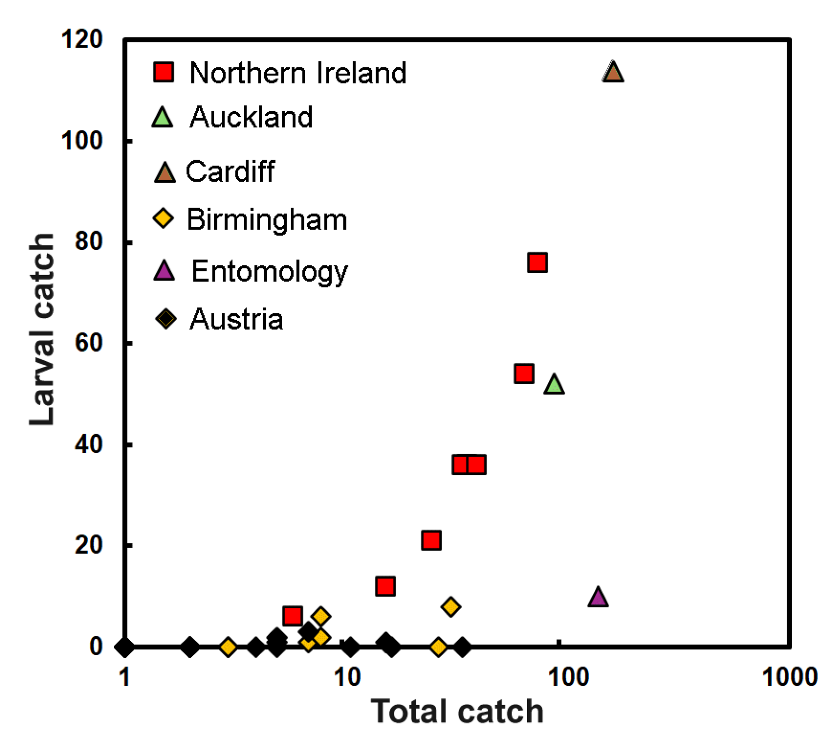 Preprints 106144 g003