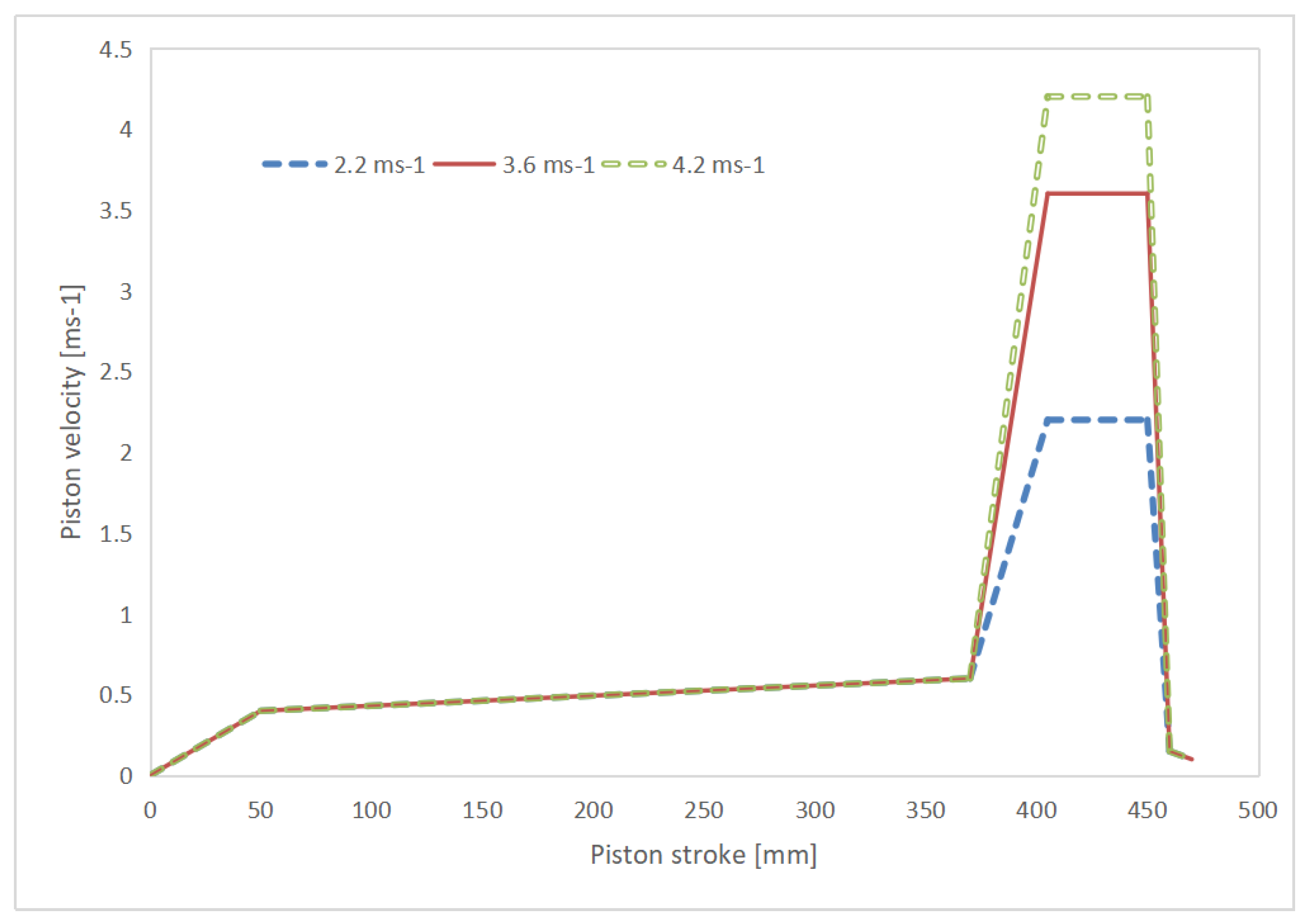 Preprints 119909 g002