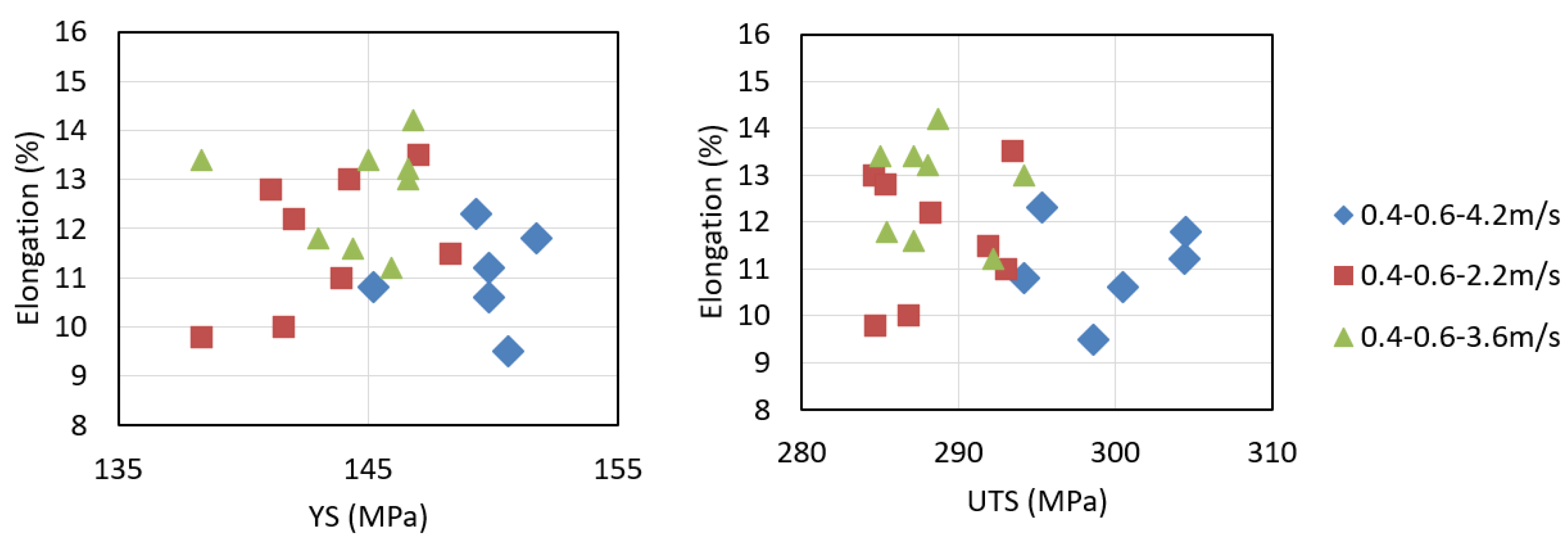 Preprints 119909 g007