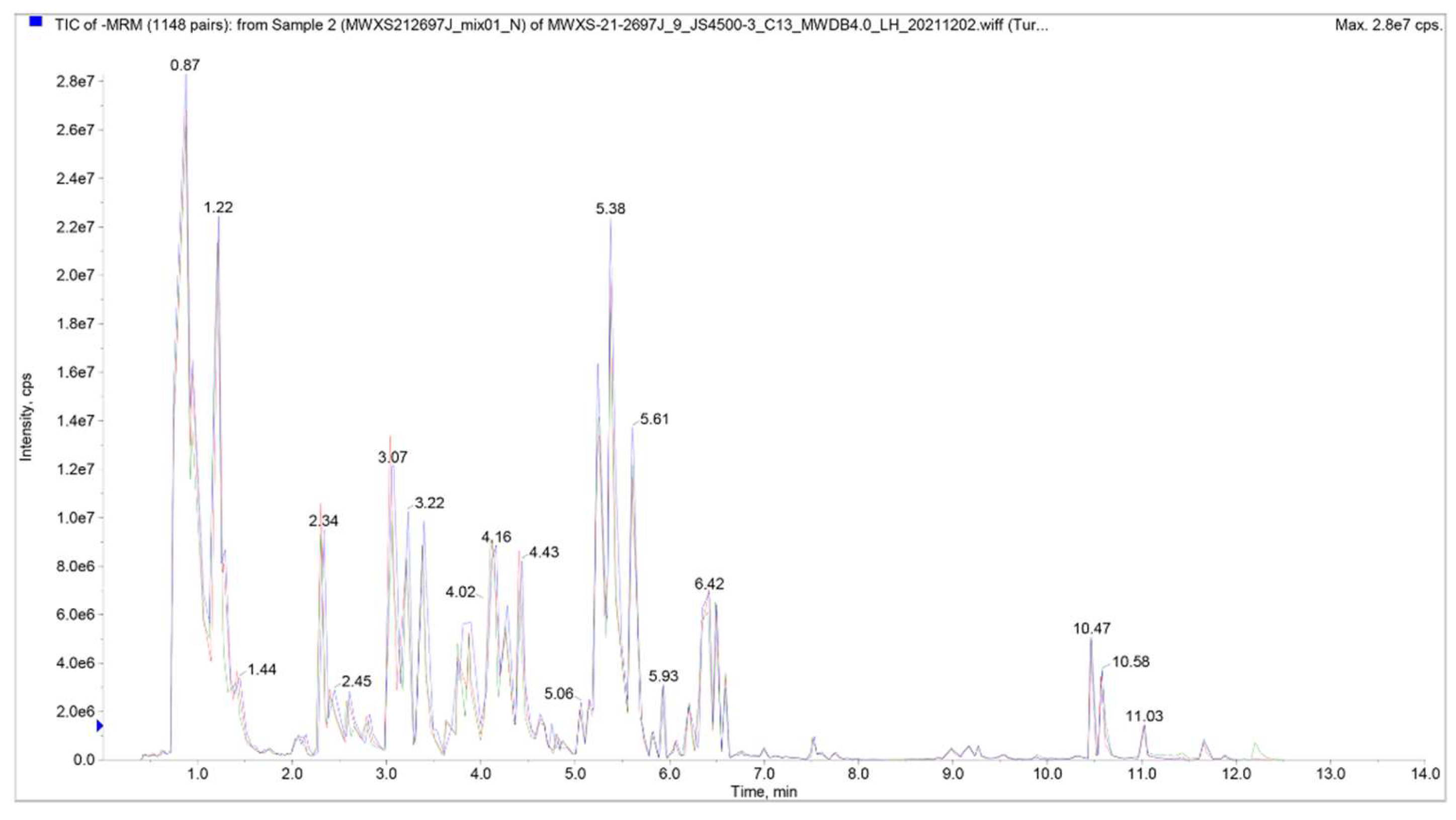 Preprints 116795 g002