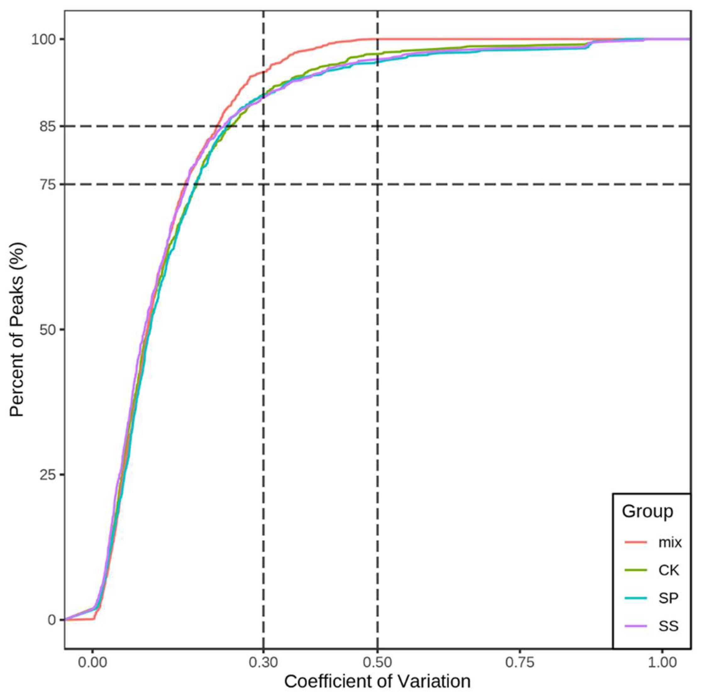 Preprints 116795 g003