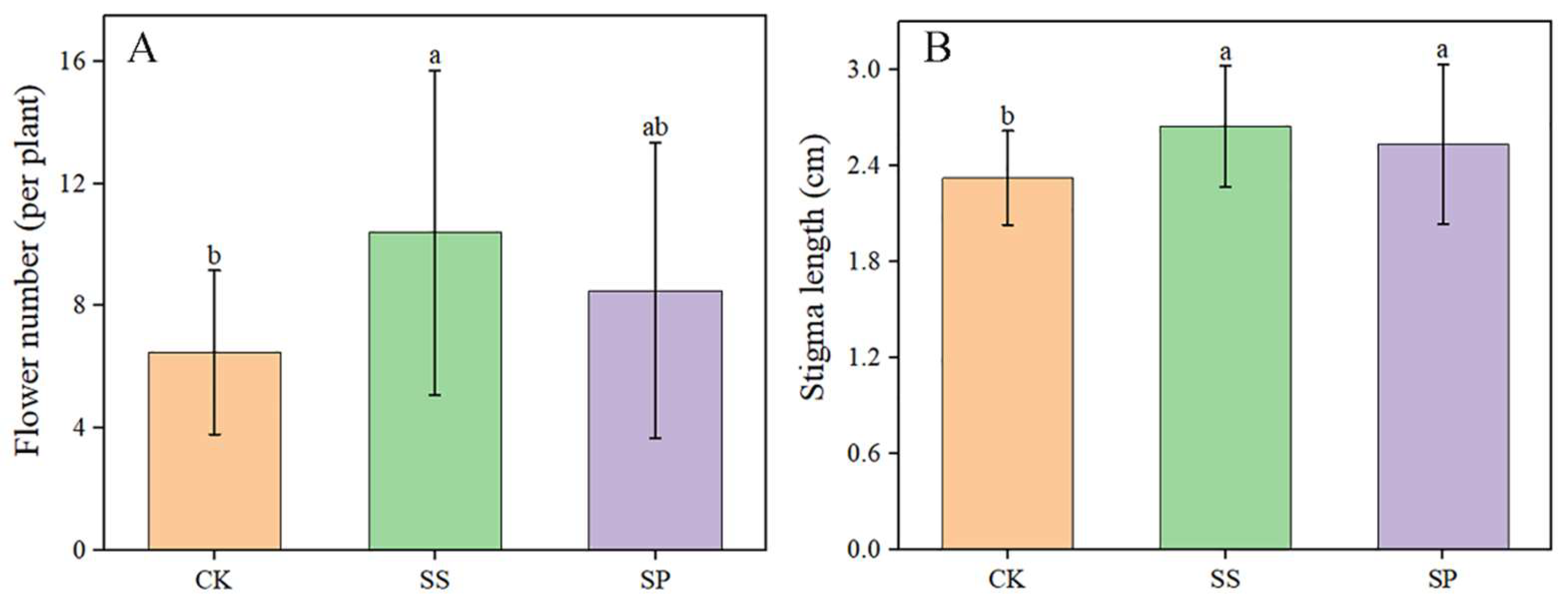 Preprints 116795 g004