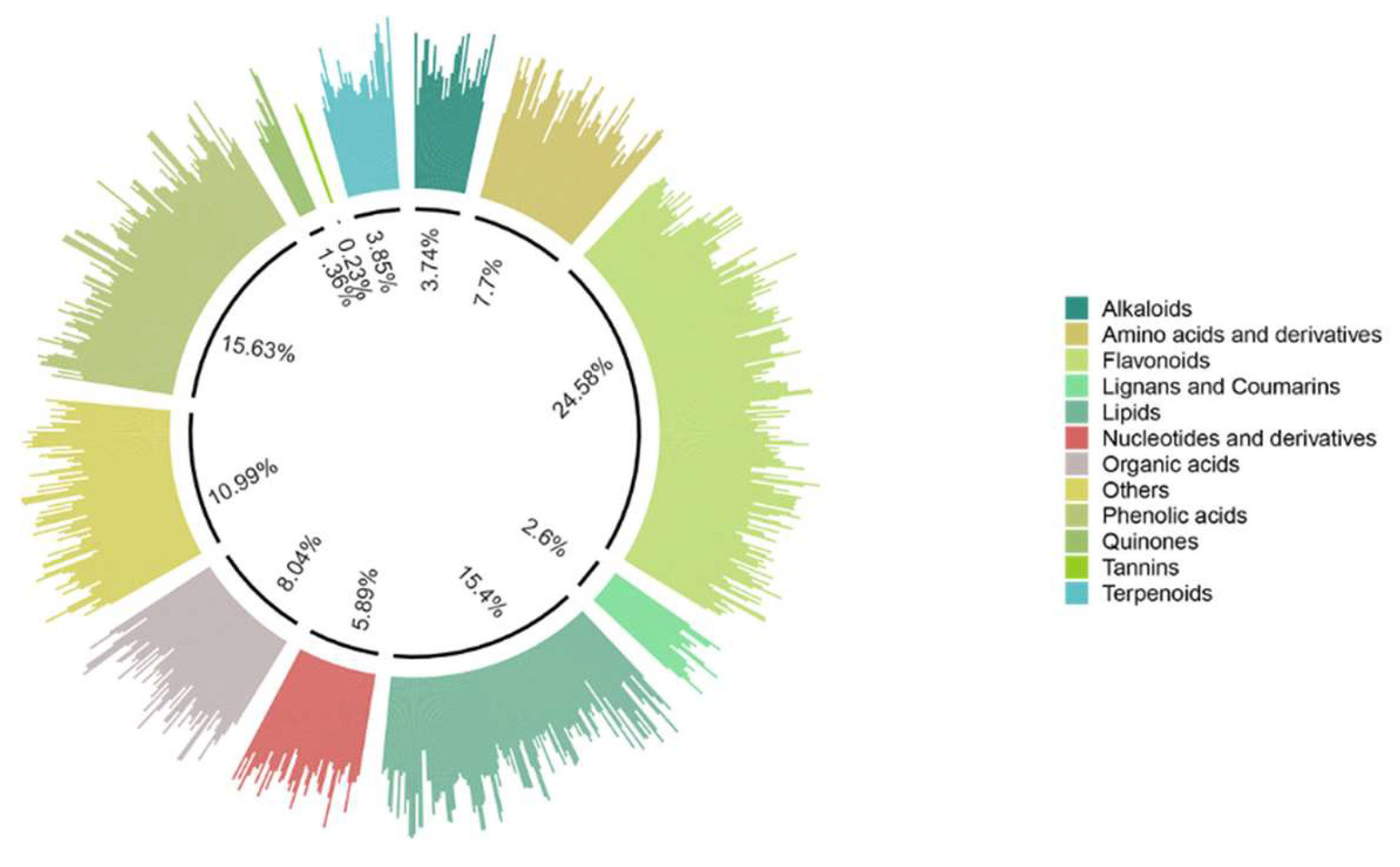 Preprints 116795 g005