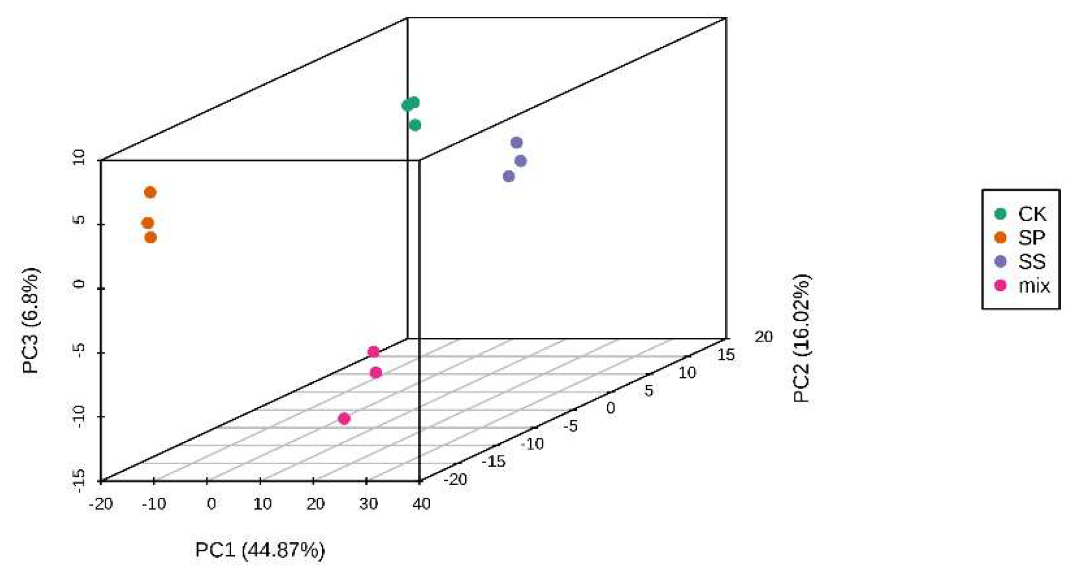 Preprints 116795 g007