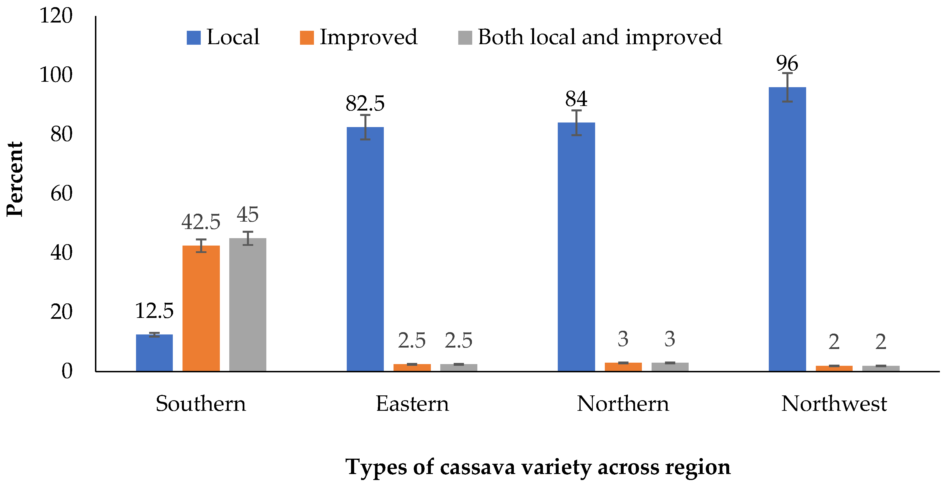 Preprints 108728 g002