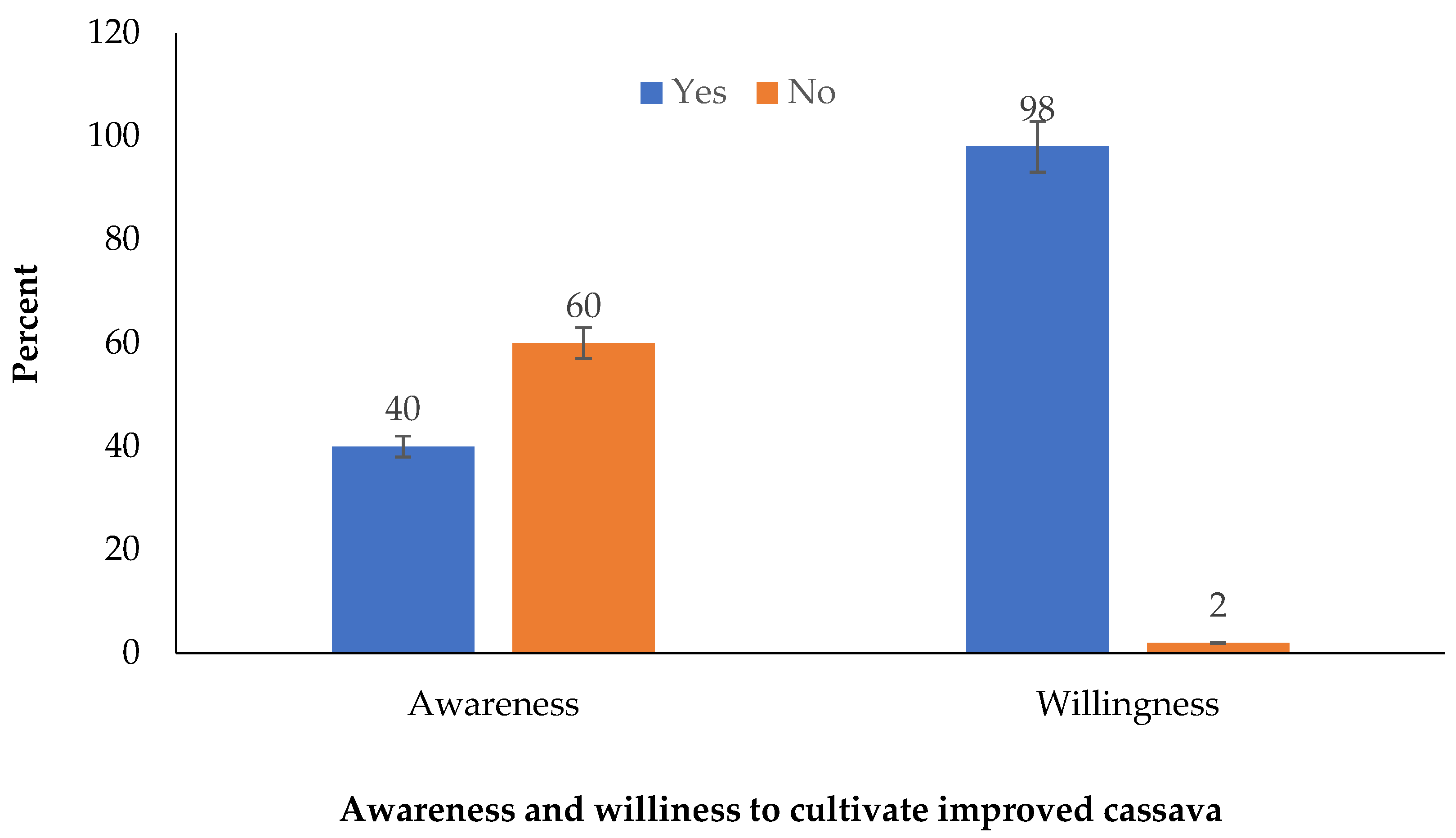 Preprints 108728 g003