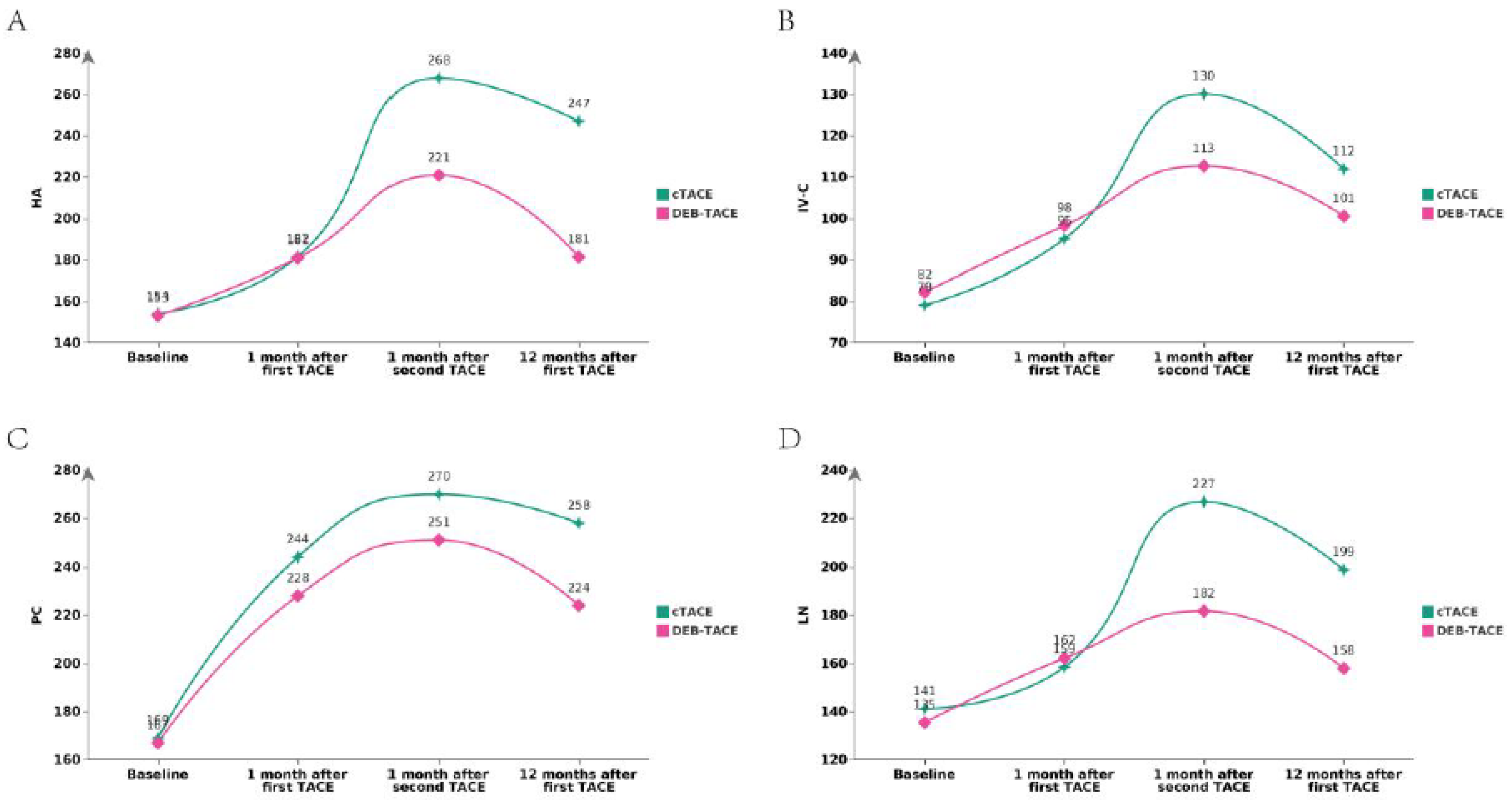 Preprints 121777 g004