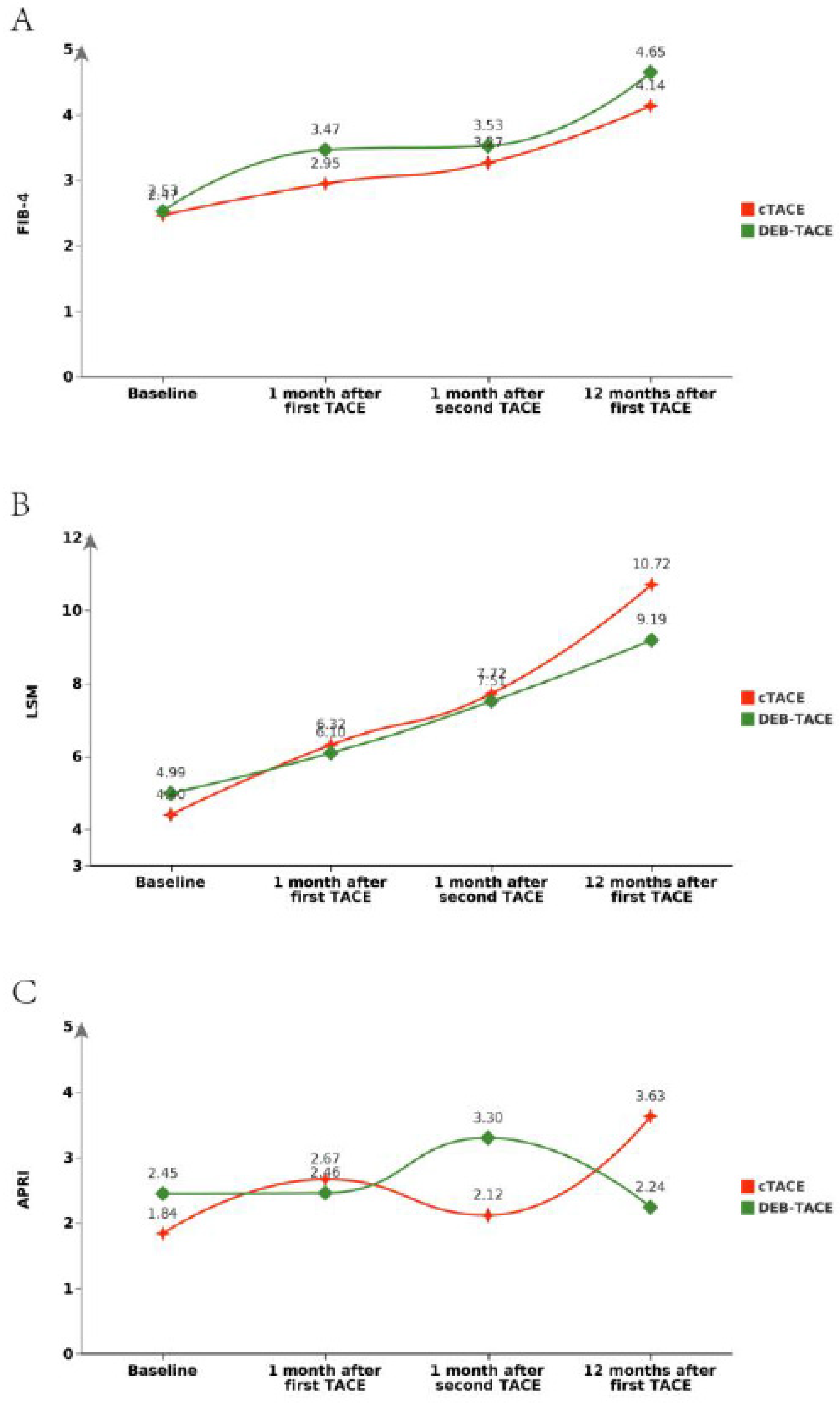 Preprints 121777 g005