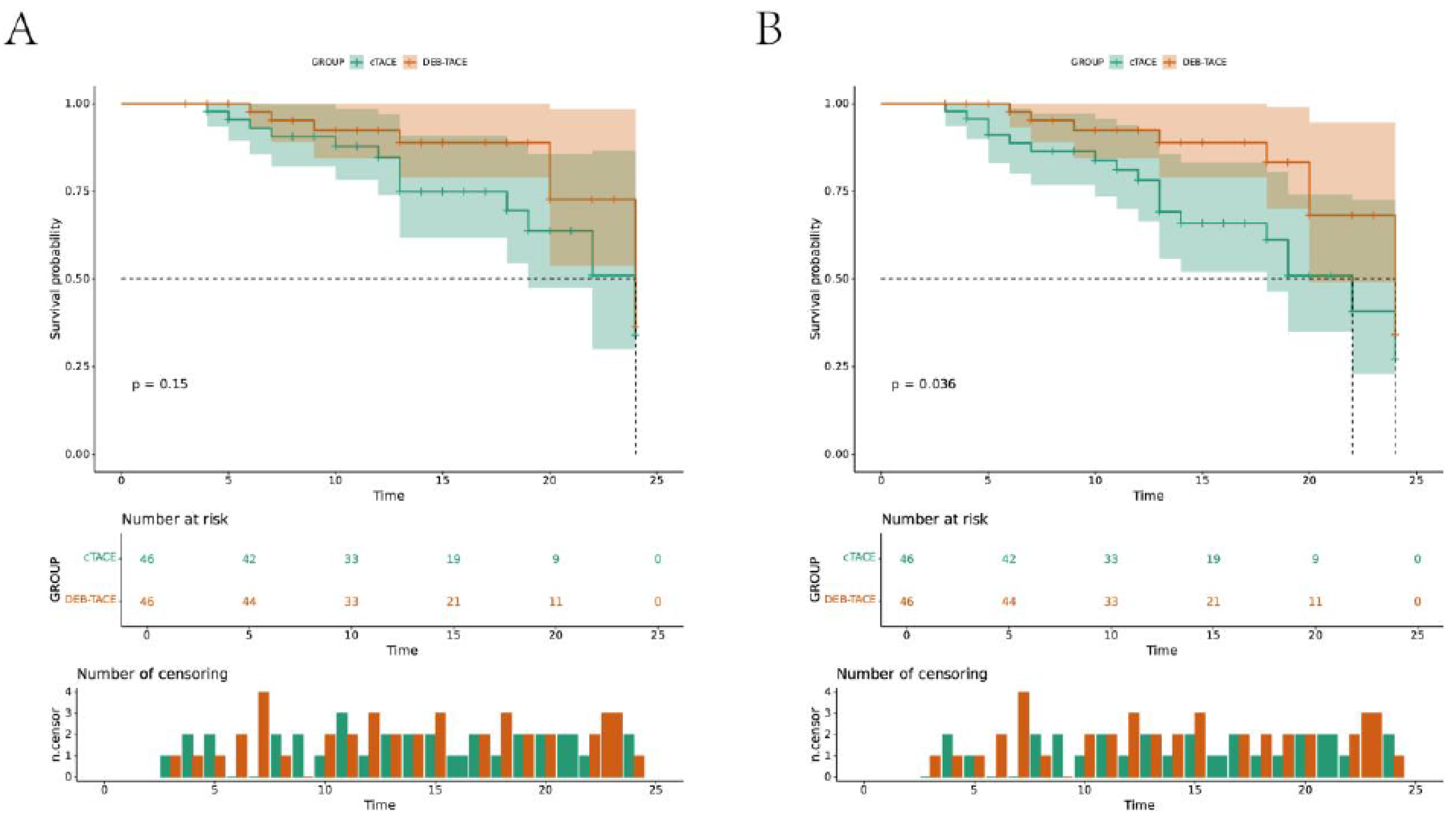 Preprints 121777 g006