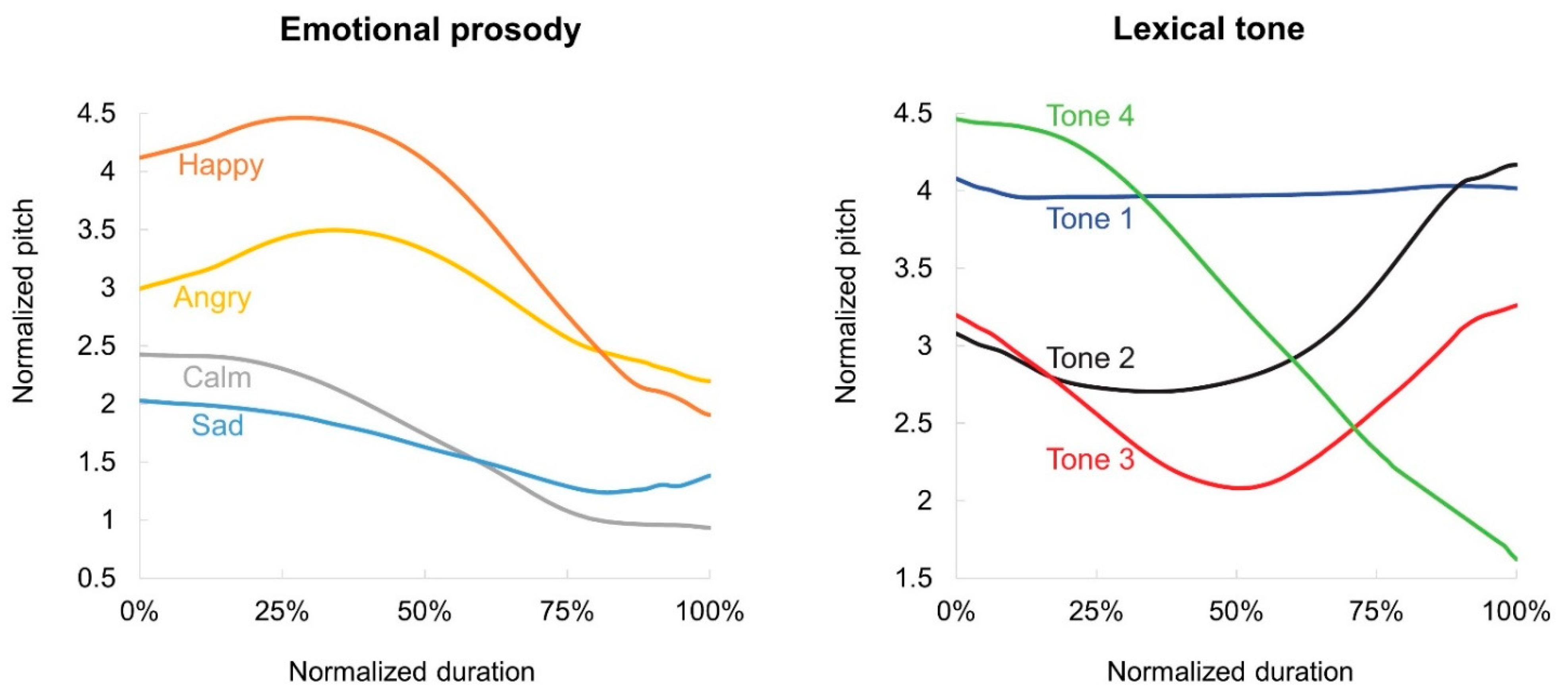 Preprints 84524 g001