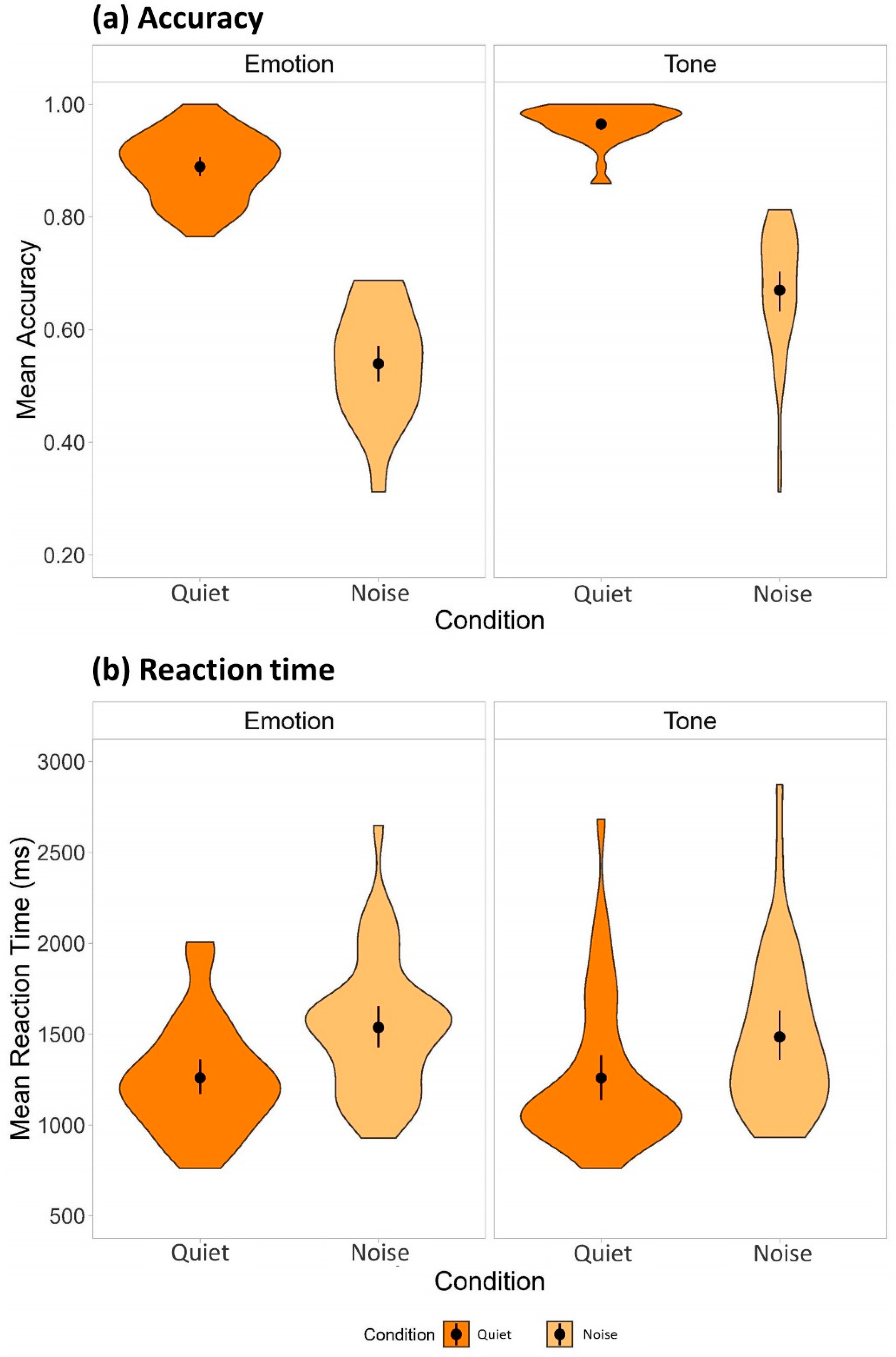 Preprints 84524 g002