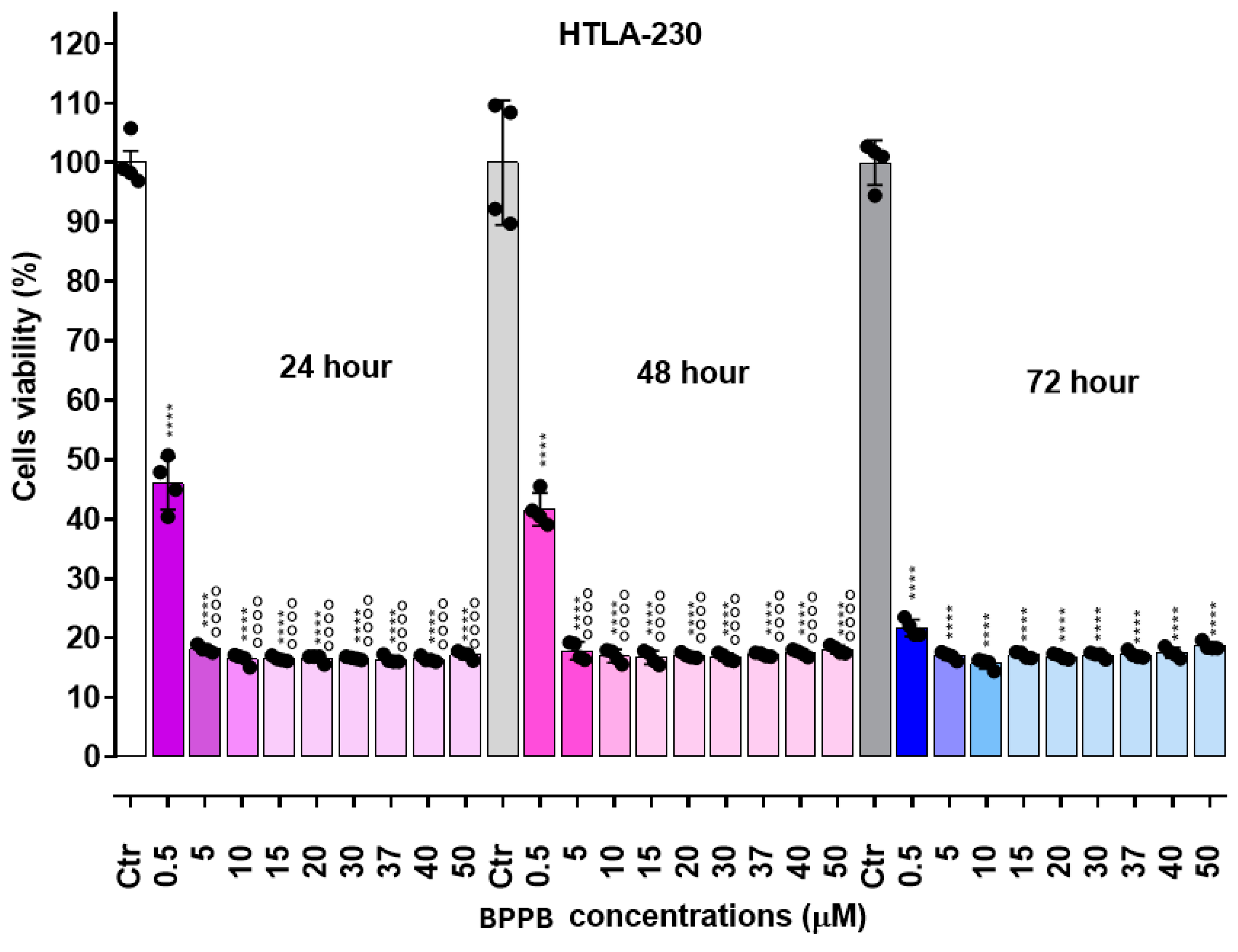 Preprints 114464 g002