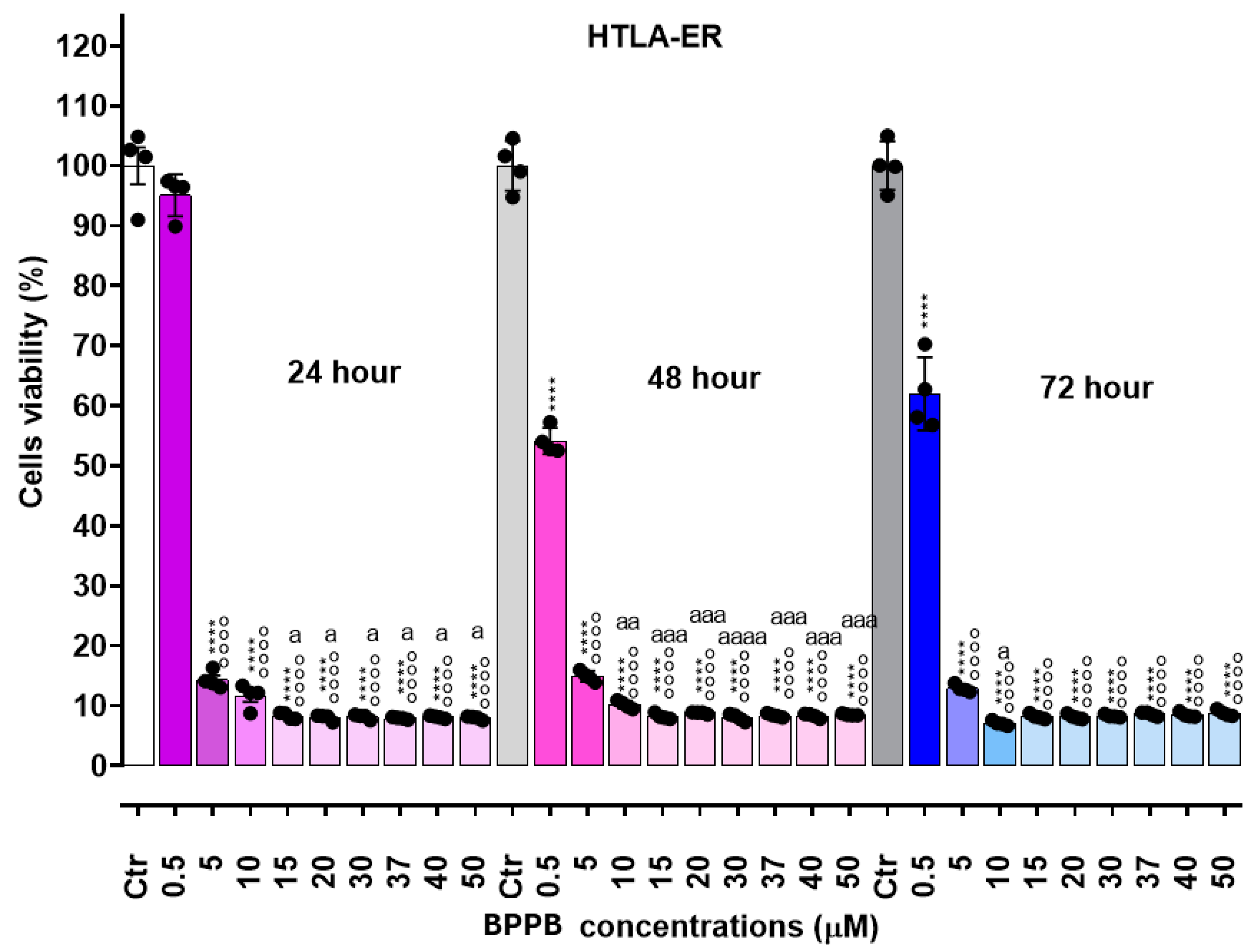 Preprints 114464 g003