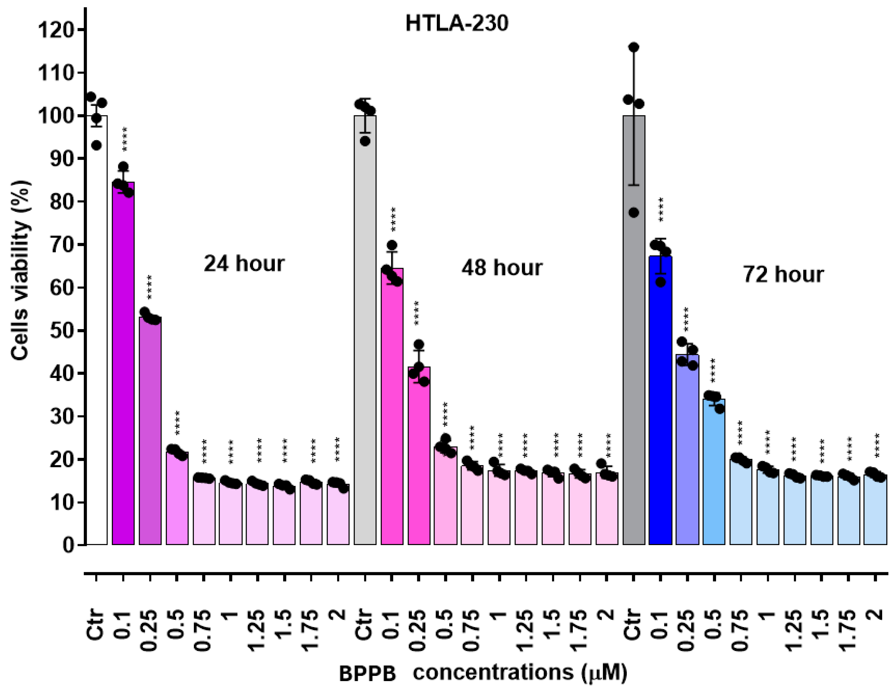 Preprints 114464 g004